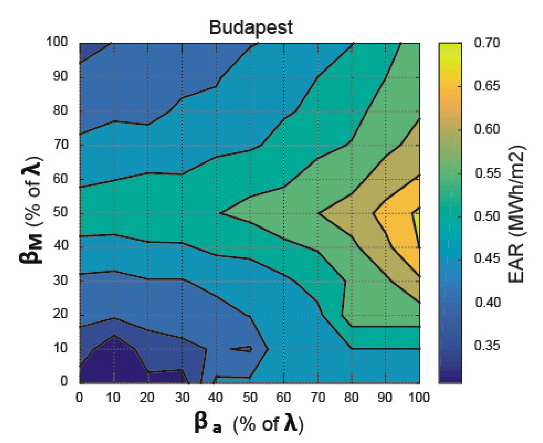 Energies 14 02883 g009