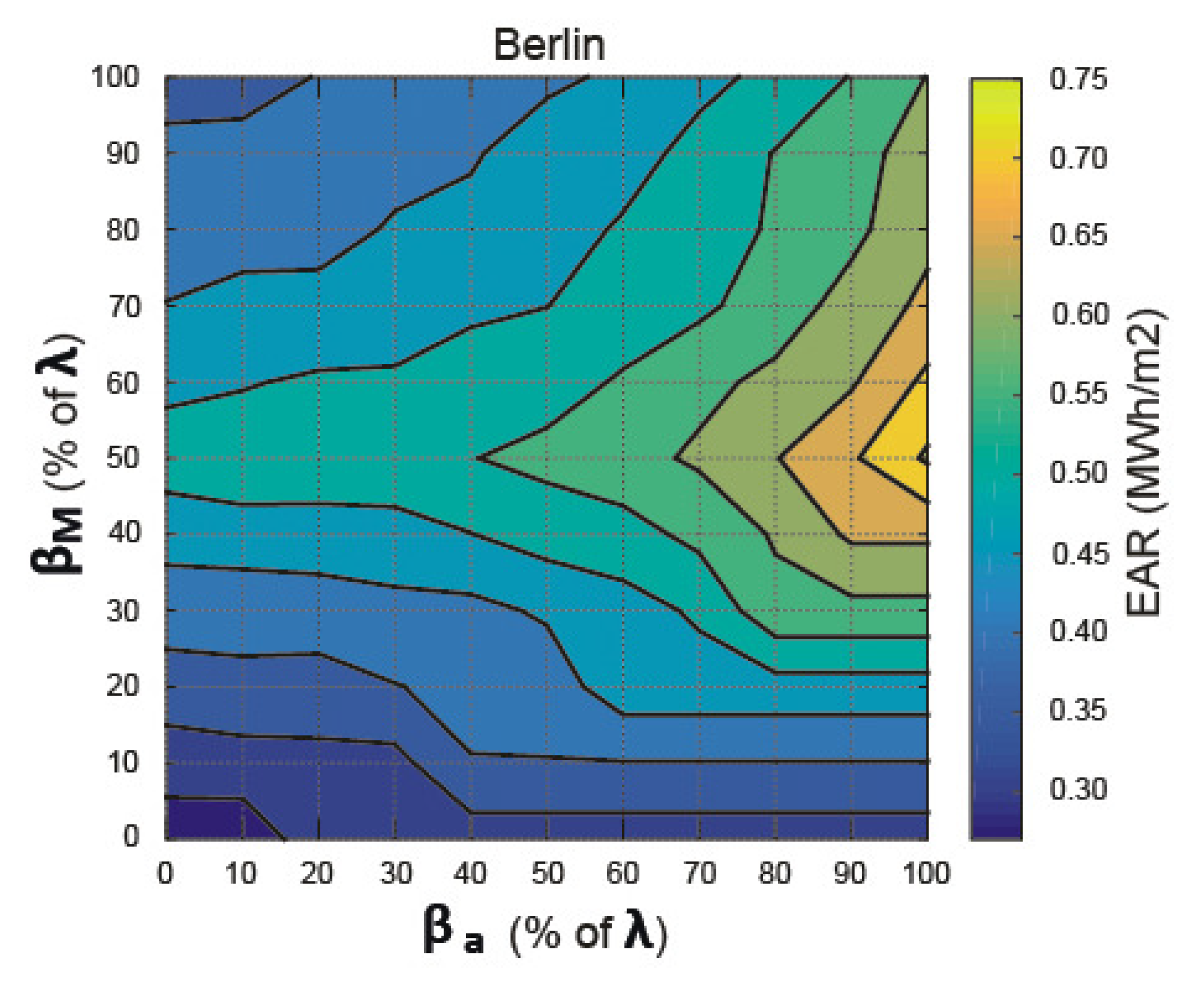 Energies 14 02883 g010