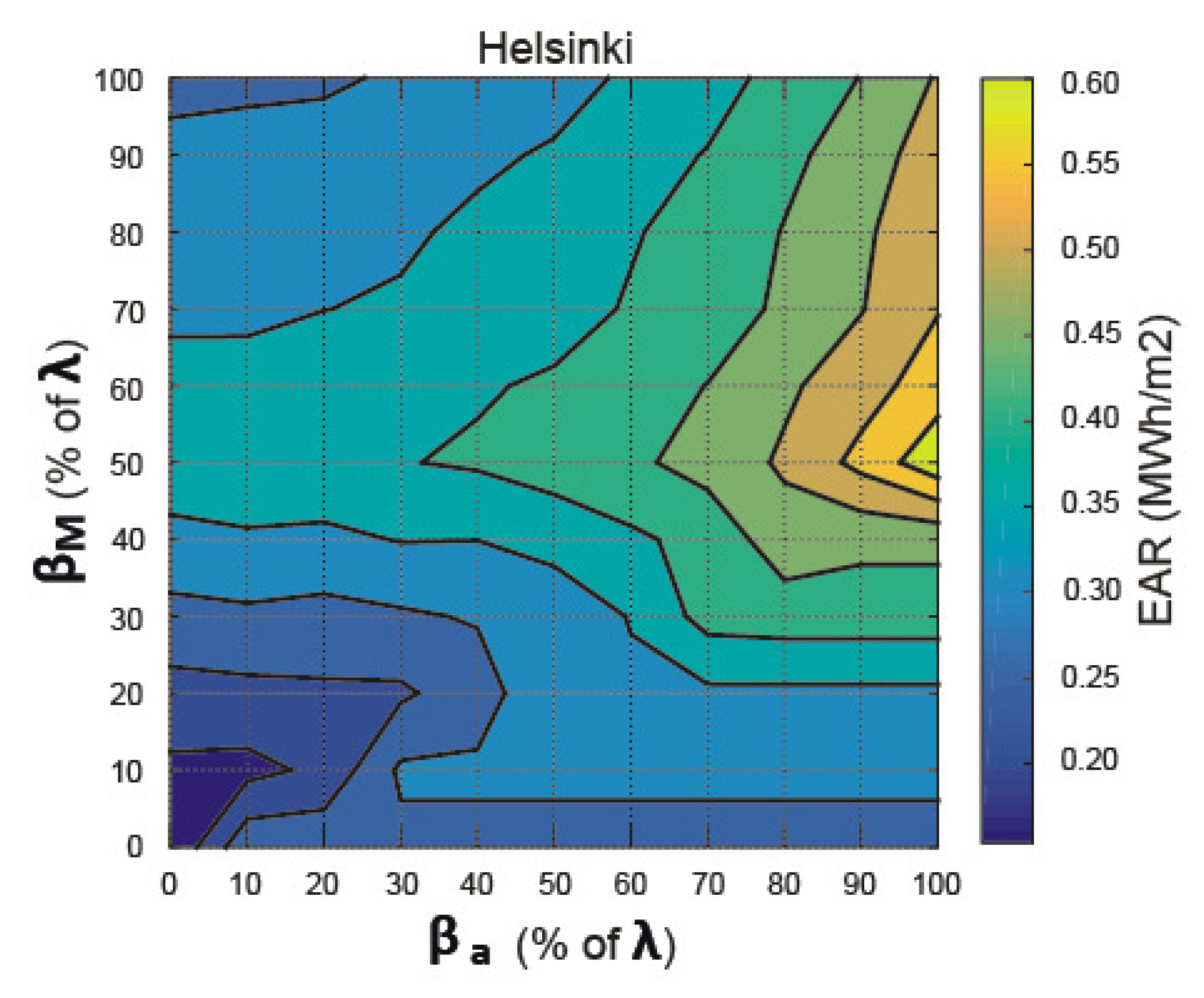 Energies 14 02883 g011