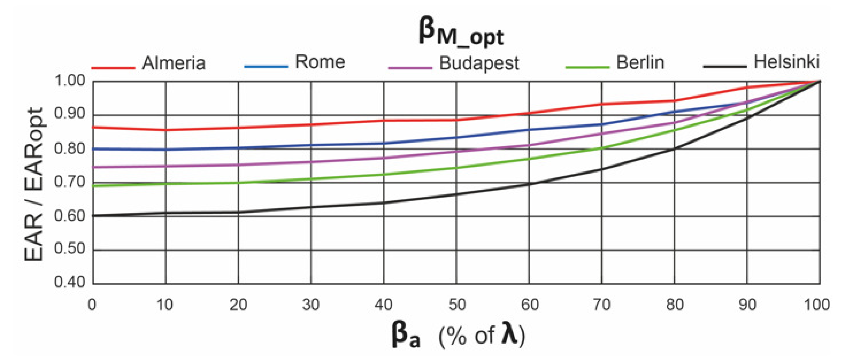 Energies 14 02883 g012