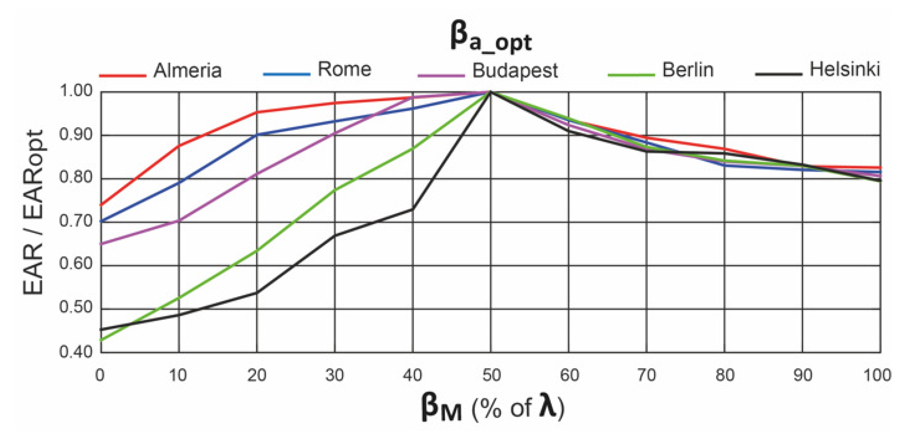 Energies 14 02883 g013