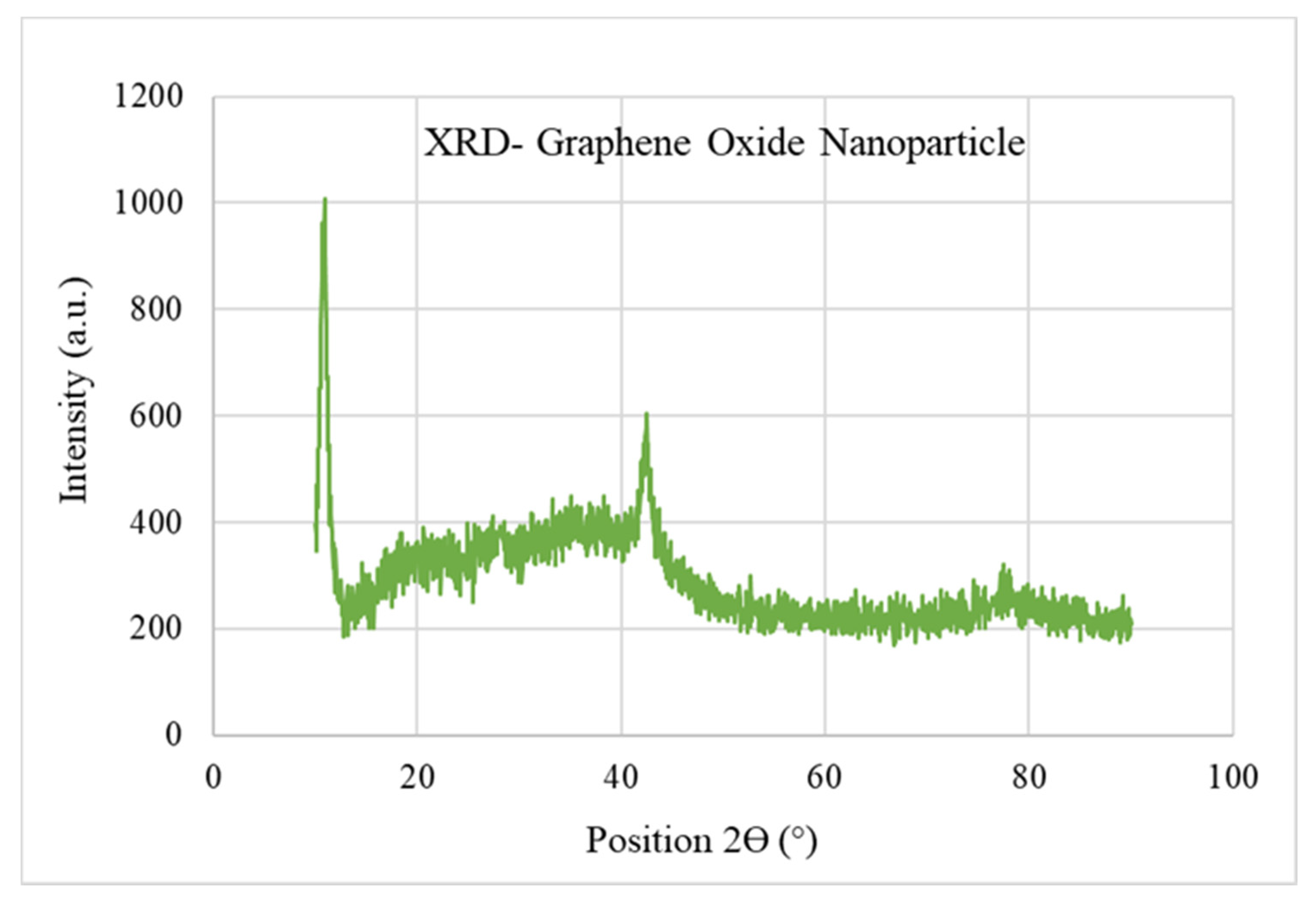 Energies 14 02886 g003