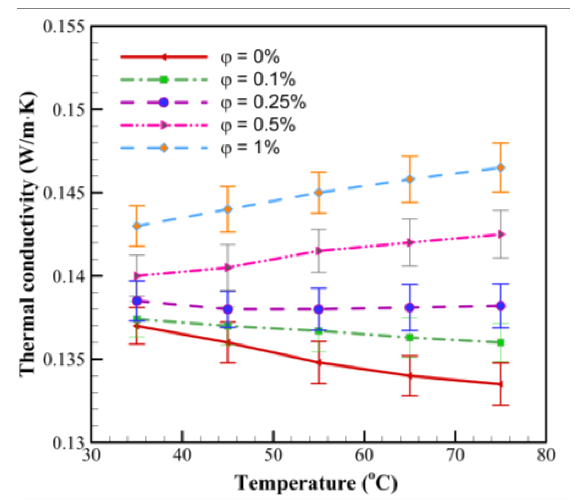Energies 14 02886 g007