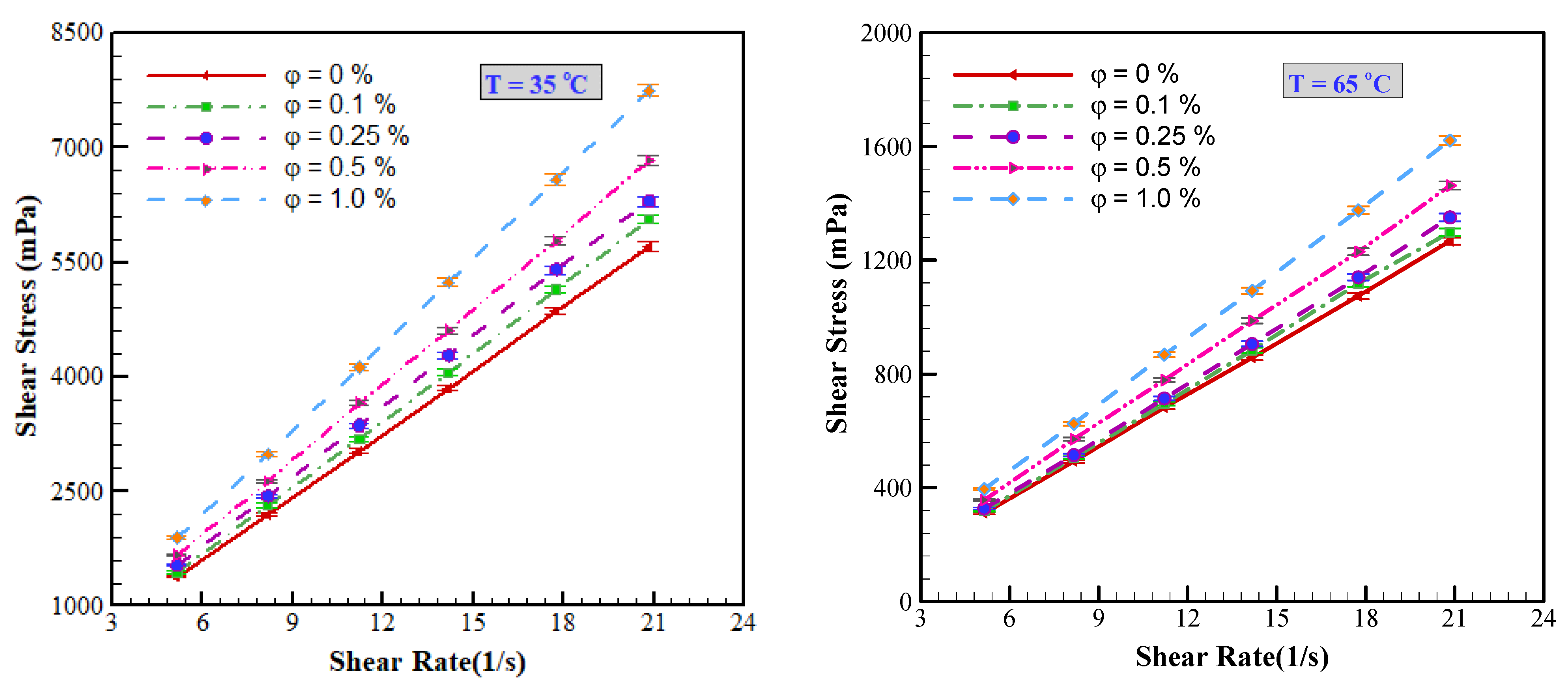 Energies 14 02886 g009