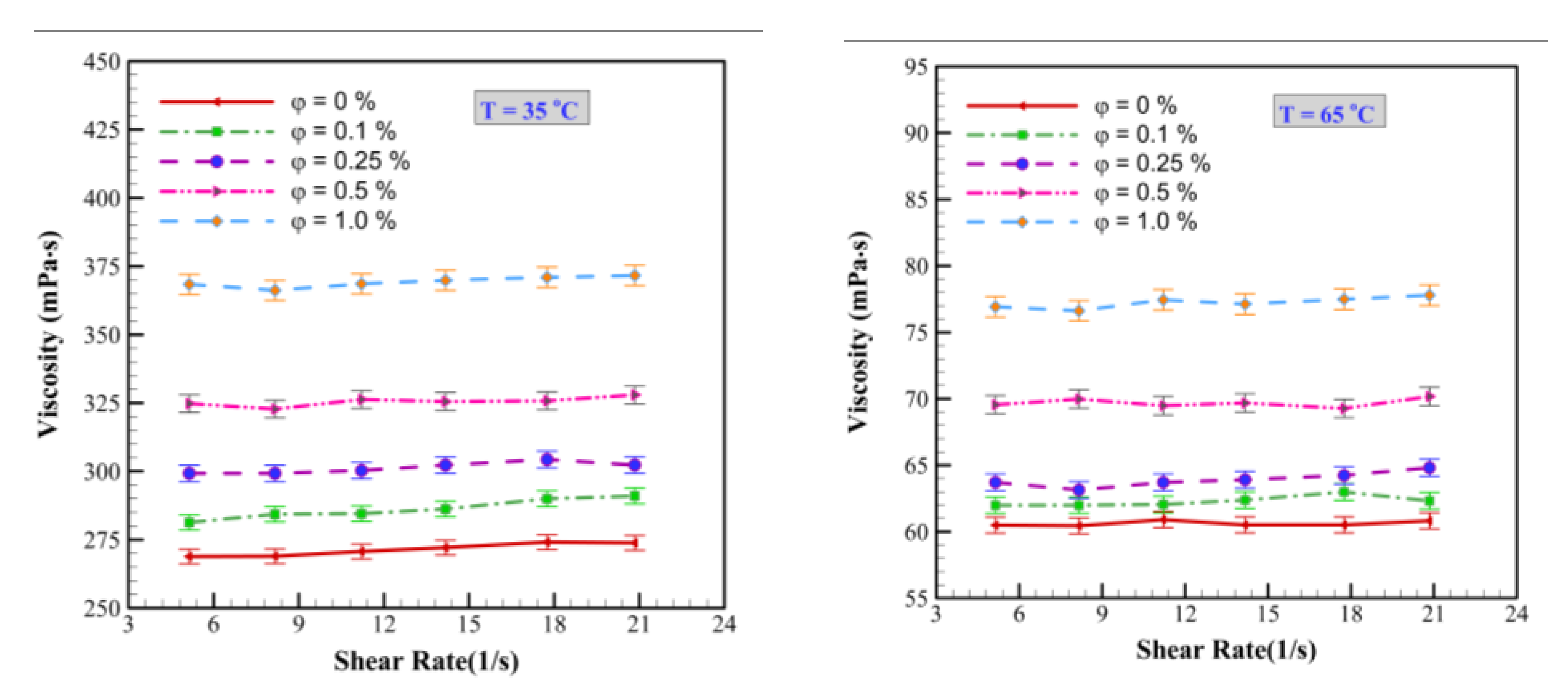 Energies 14 02886 g010