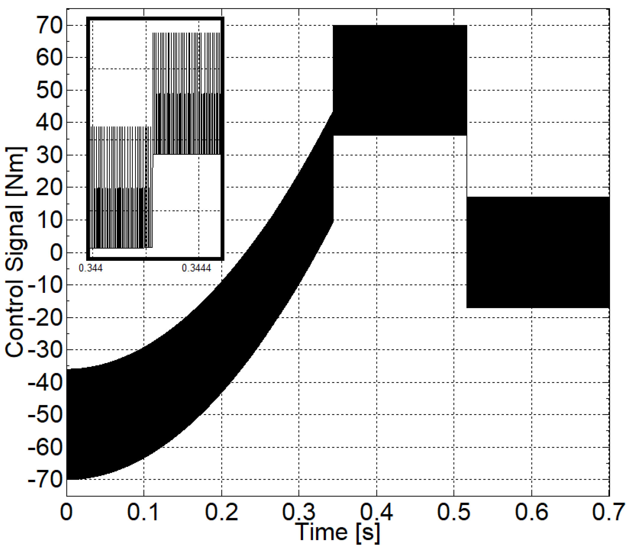 Energies 14 02887 g002 Energies 14 02887 g002
