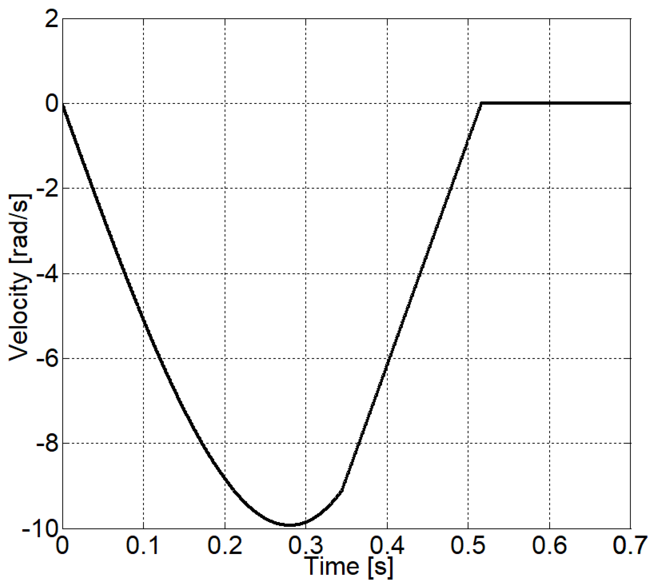 Energies 14 02887 g004 Energies 14 02887 g004