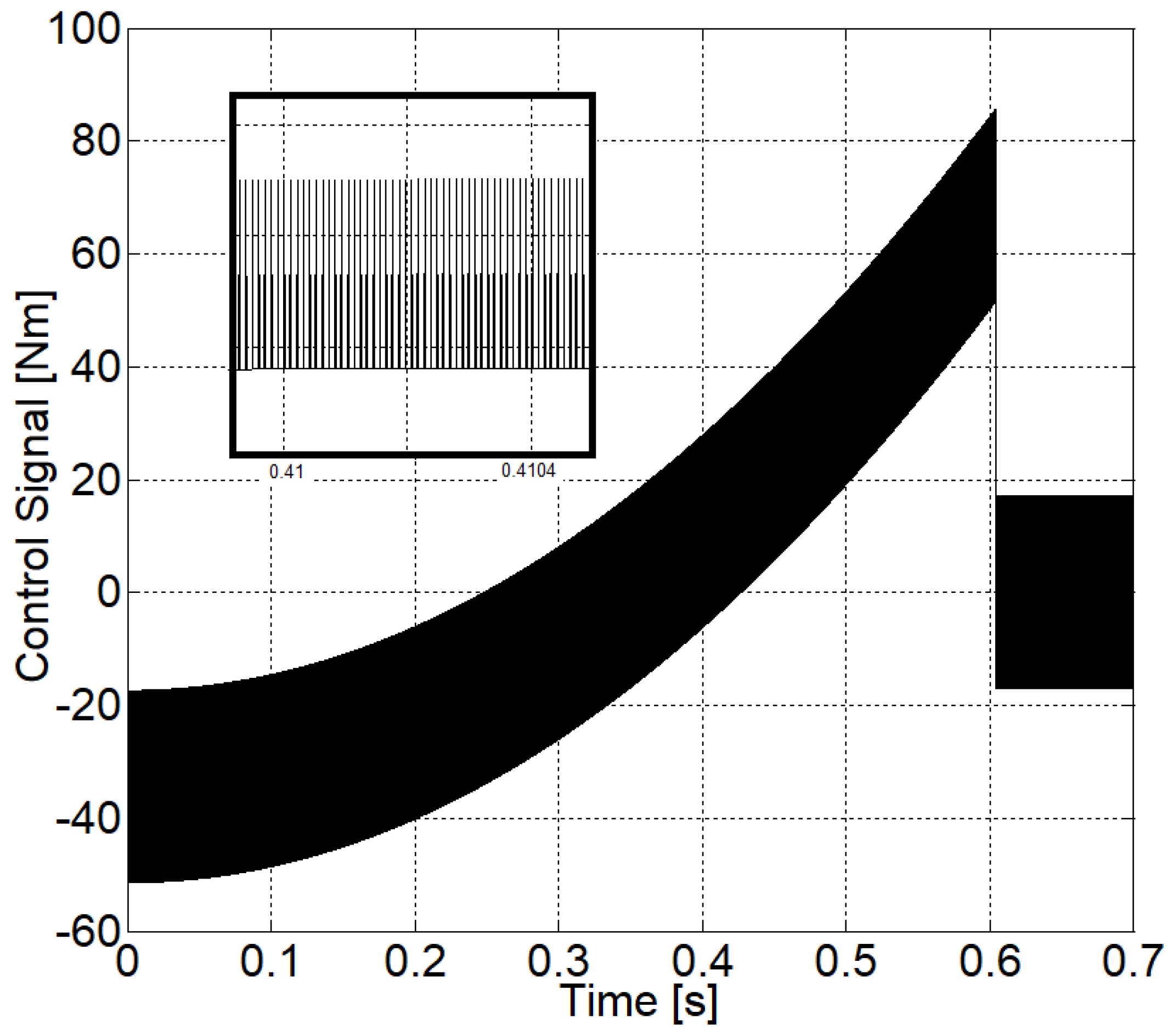 Energies 14 02887 g006 Energies 14 02887 g006