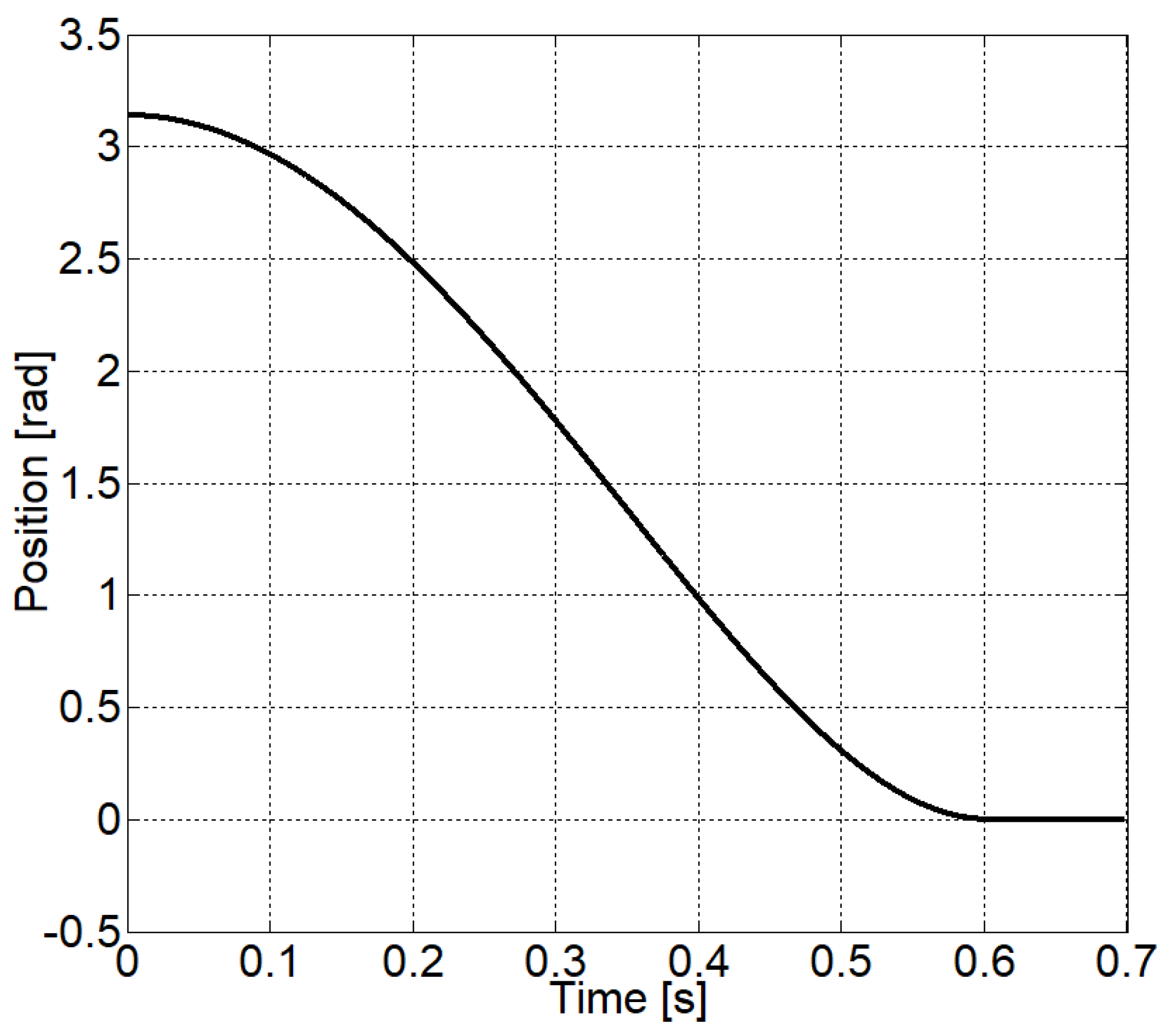 Energies 14 02887 g007 Energies 14 02887 g007
