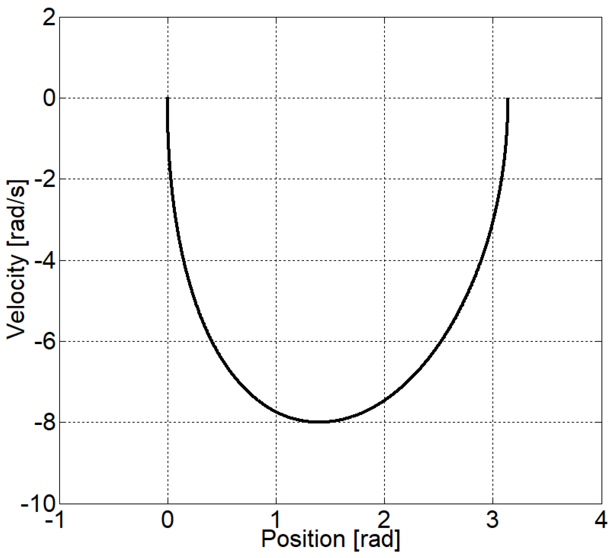 Energies 14 02887 g009 Energies 14 02887 g009