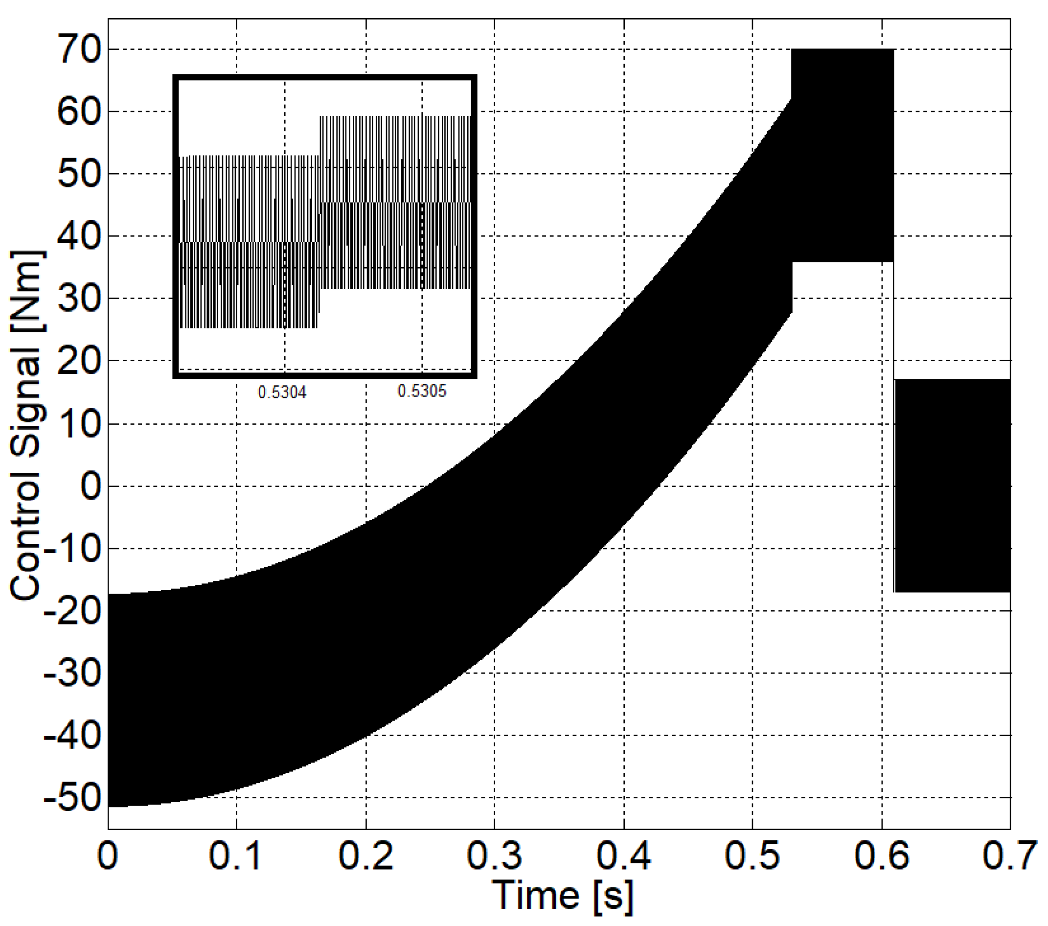 Energies 14 02887 g010 Energies 14 02887 g010