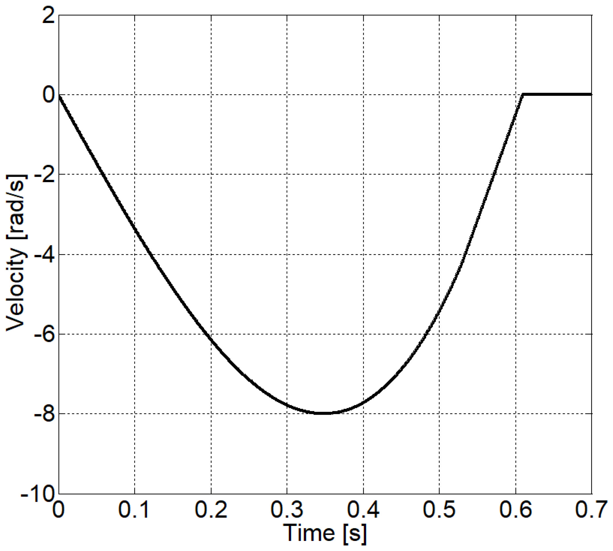 Energies 14 02887 g012 Energies 14 02887 g012