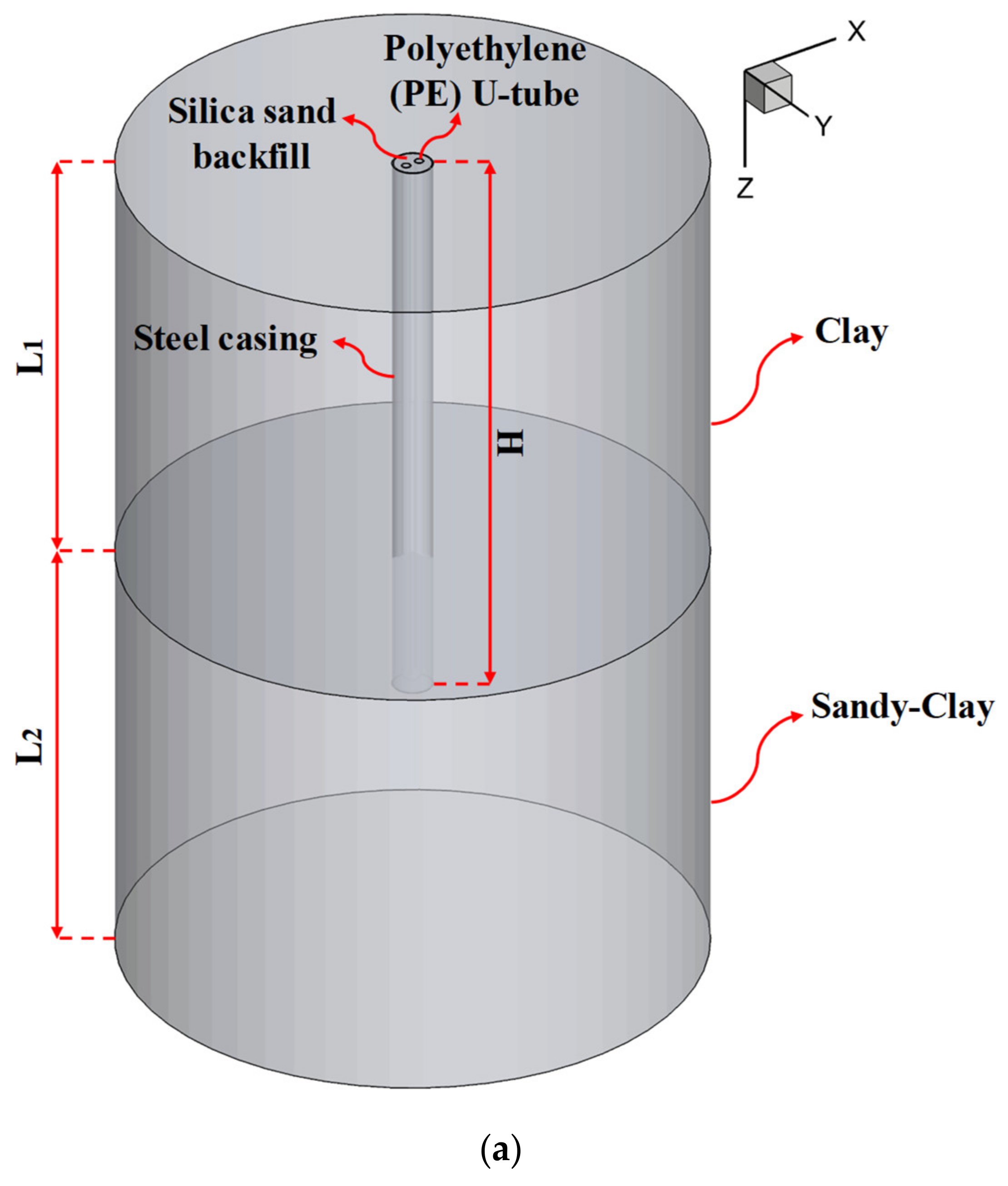 Energies 14 02892 g001a Energies 14 02892 g001a