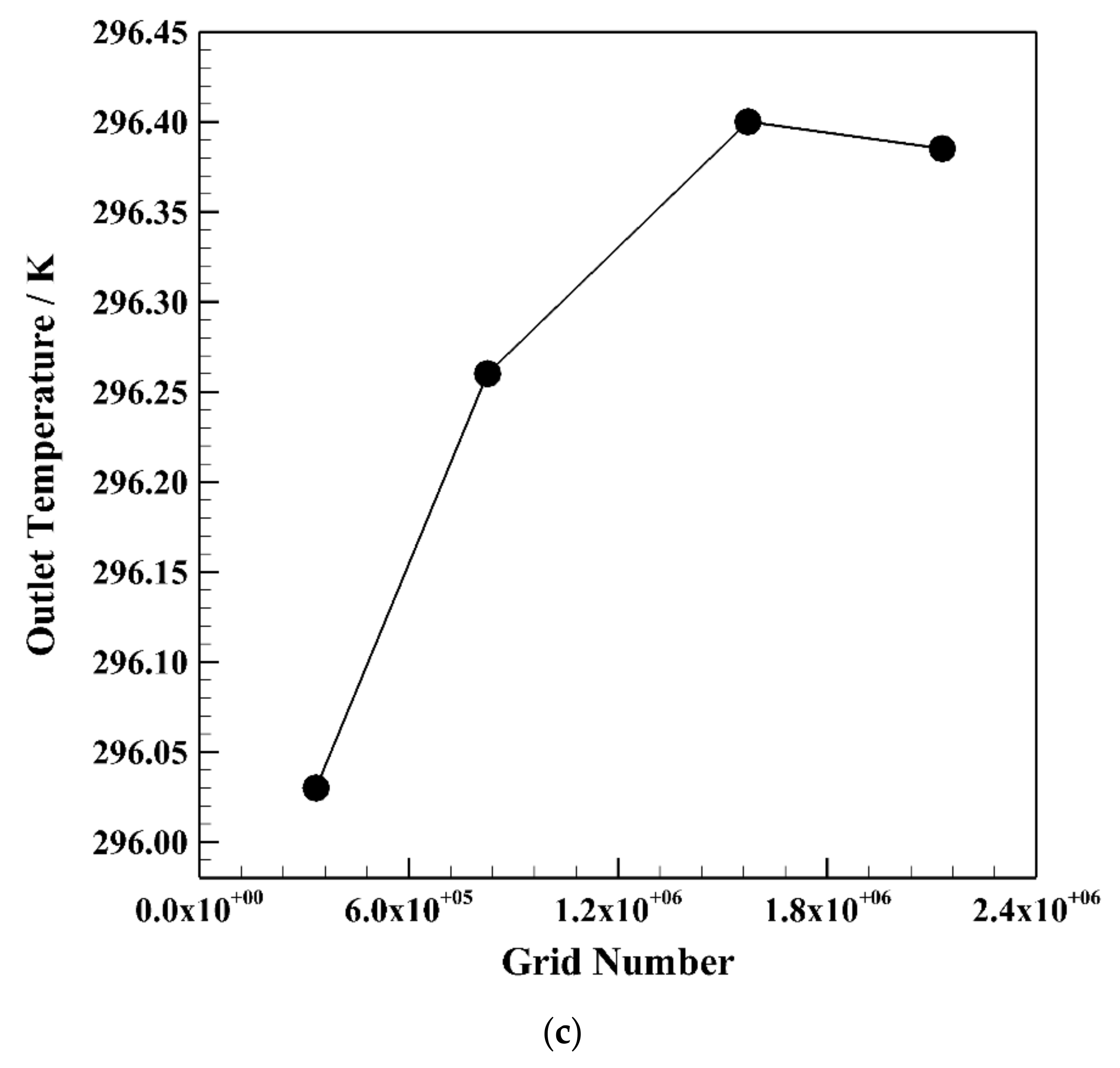 Energies 14 02892 g002b Energies 14 02892 g002b