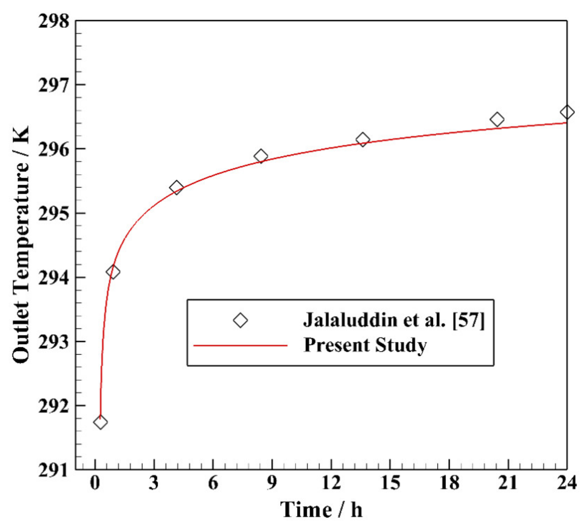 Energies 14 02892 g003 Energies 14 02892 g003