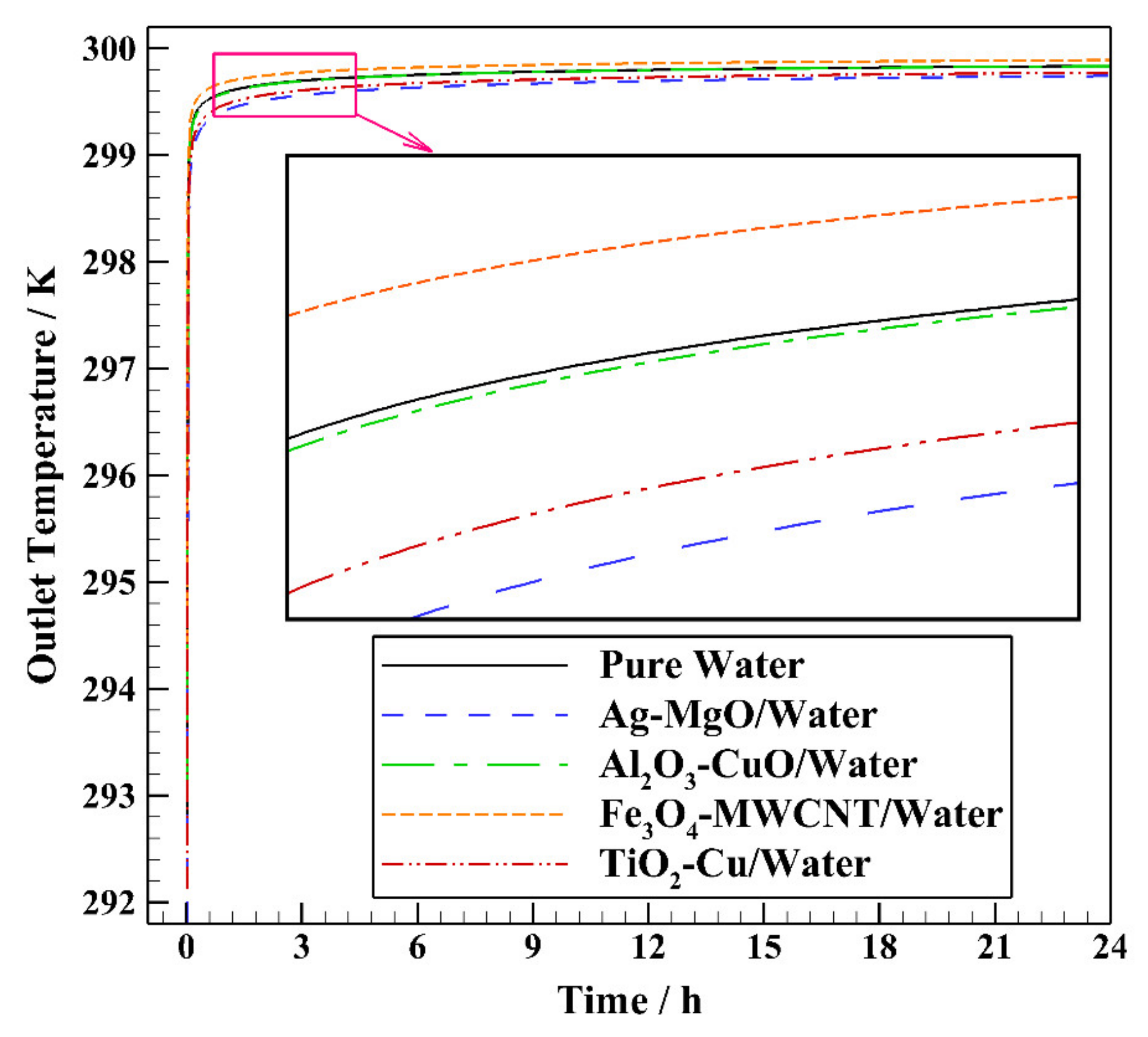 Energies 14 02892 g004 Energies 14 02892 g004