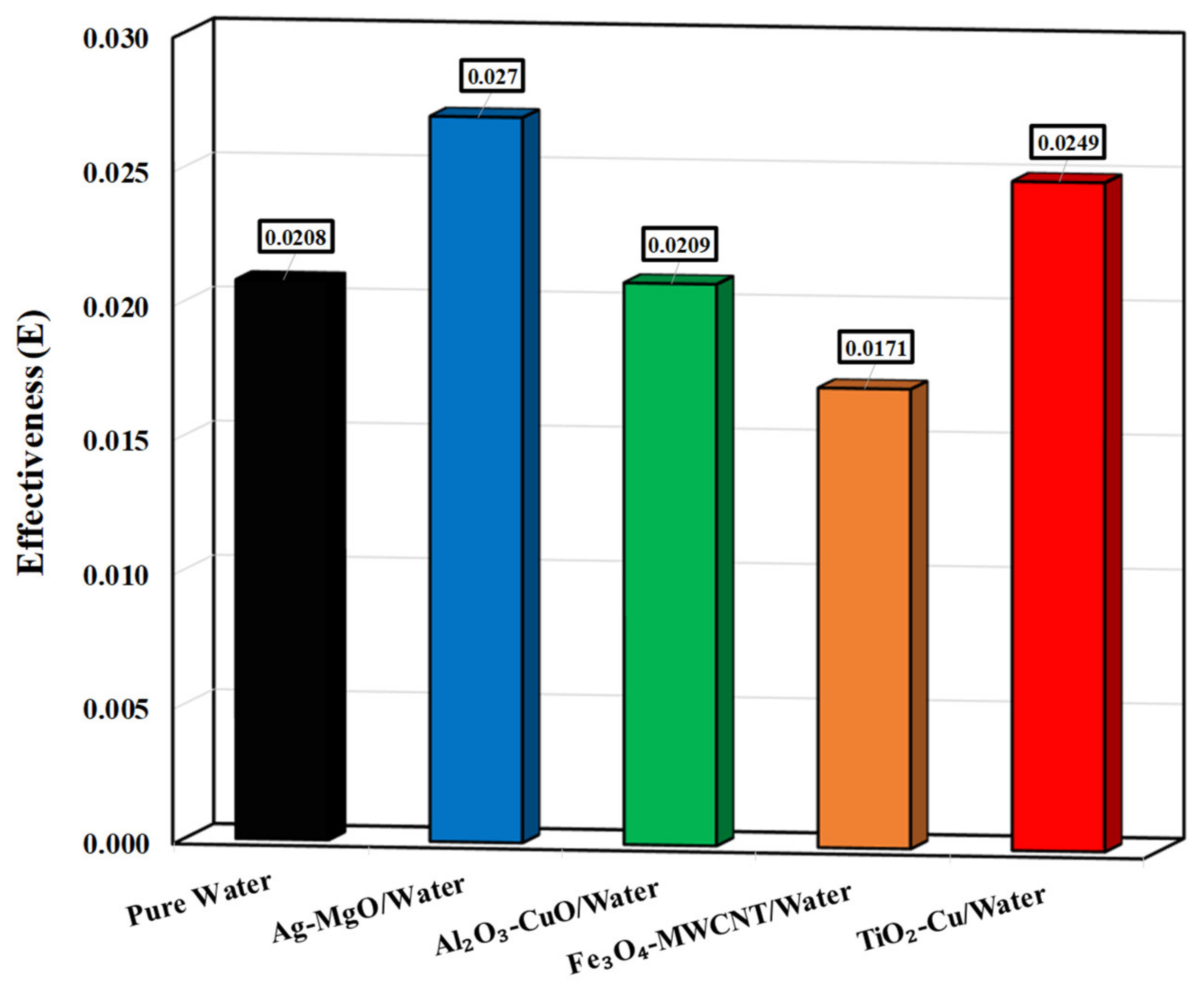 Energies 14 02892 g005 Energies 14 02892 g005