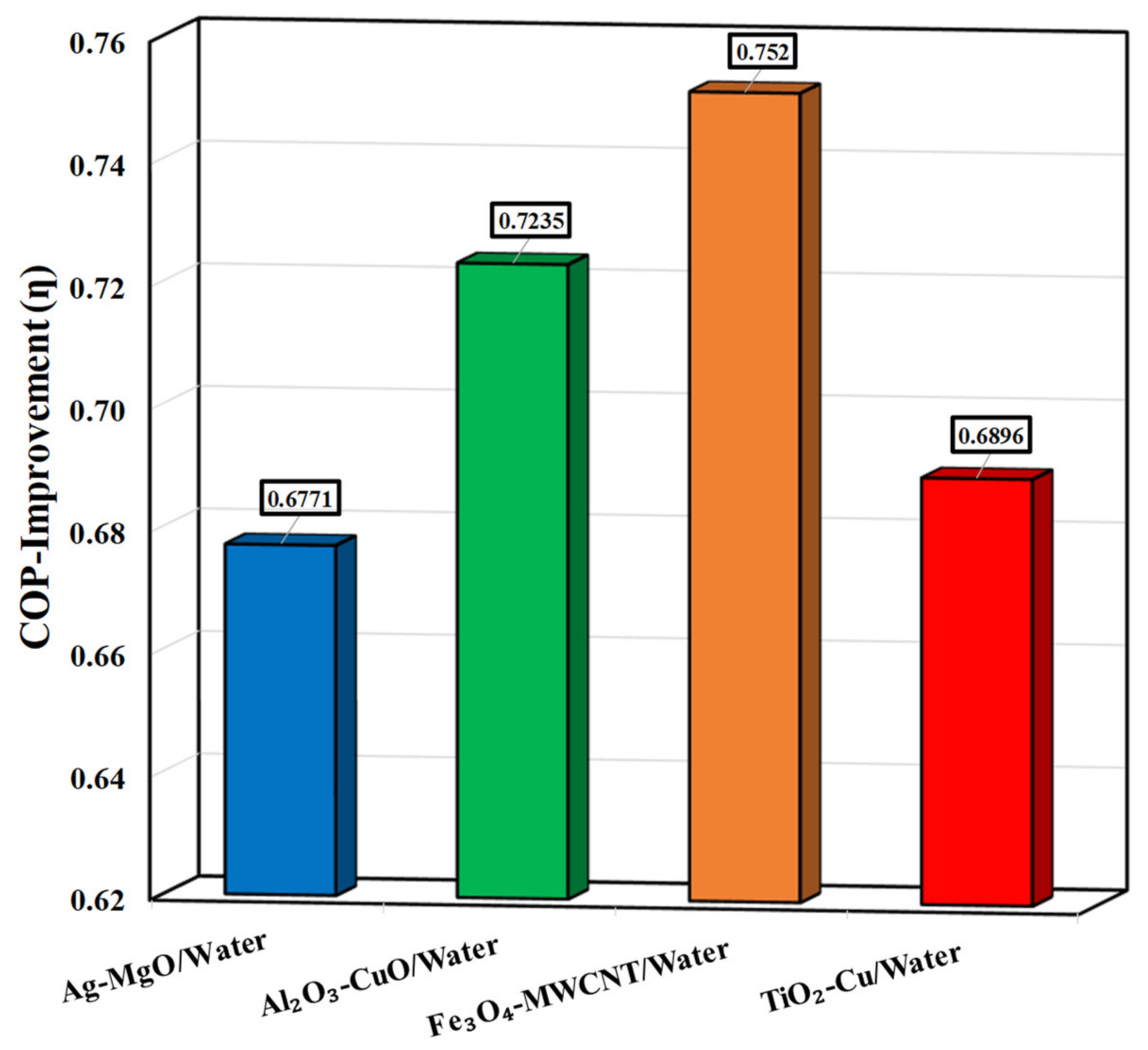 Energies 14 02892 g008 Energies 14 02892 g008