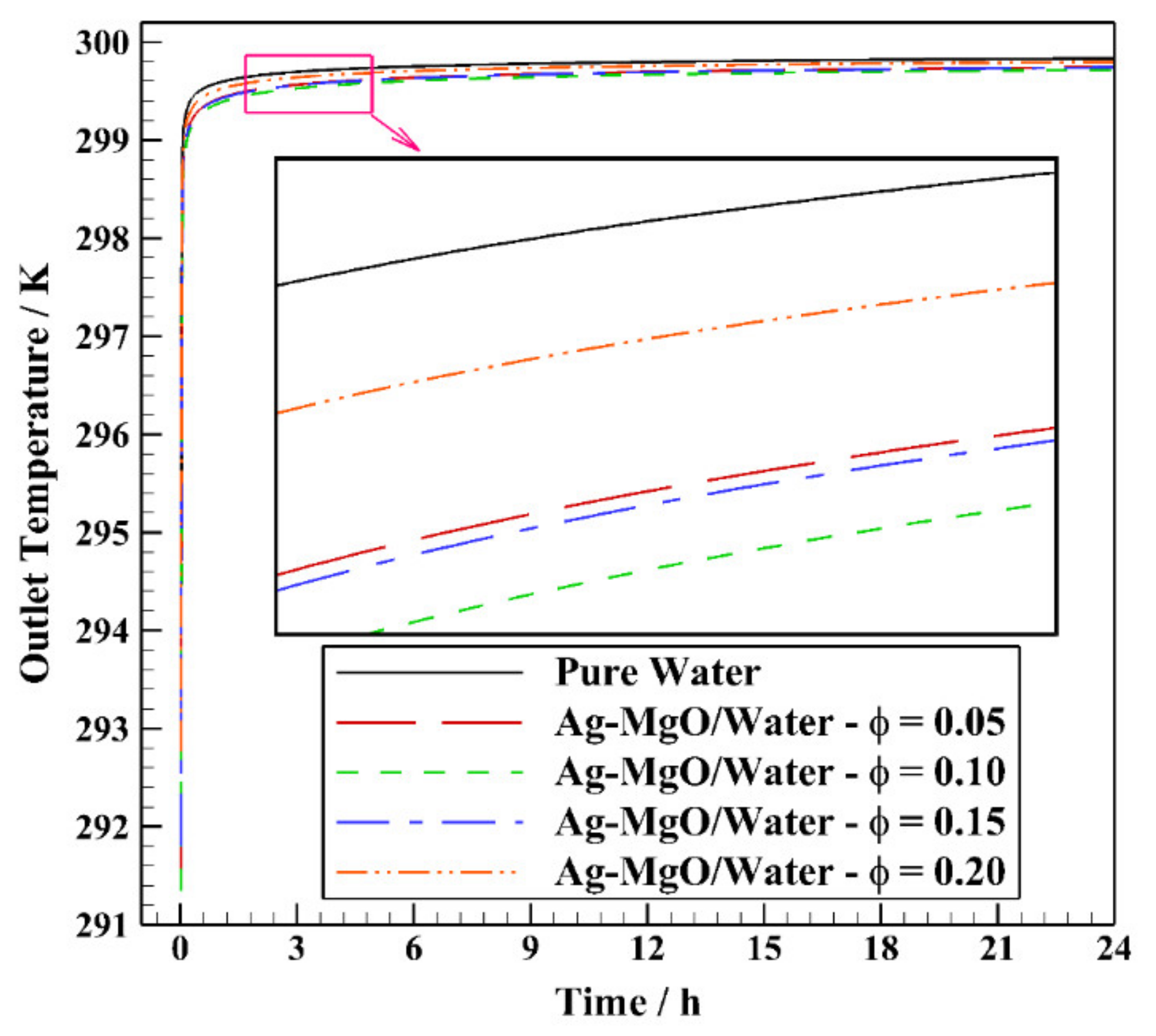 Energies 14 02892 g010 Energies 14 02892 g010