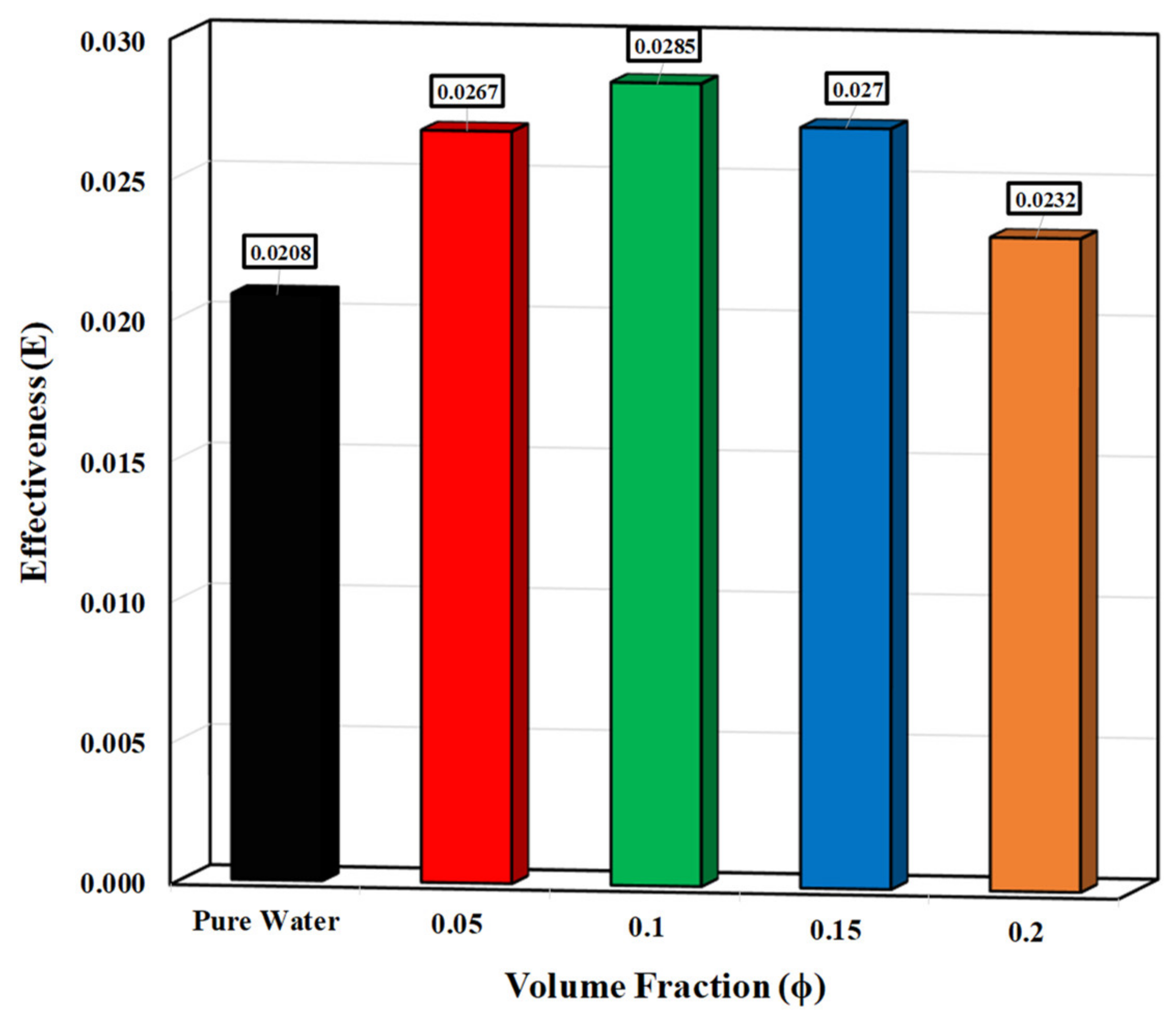 Energies 14 02892 g011 Energies 14 02892 g011