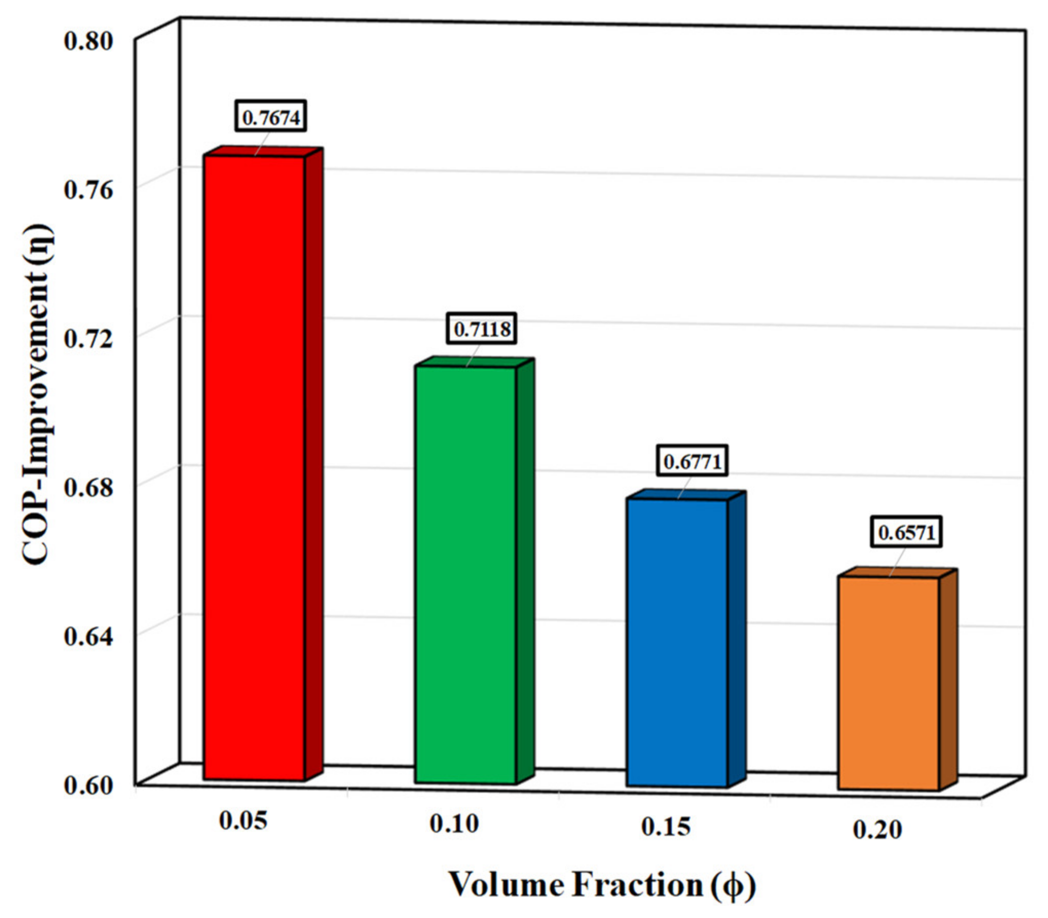 Energies 14 02892 g014 Energies 14 02892 g014