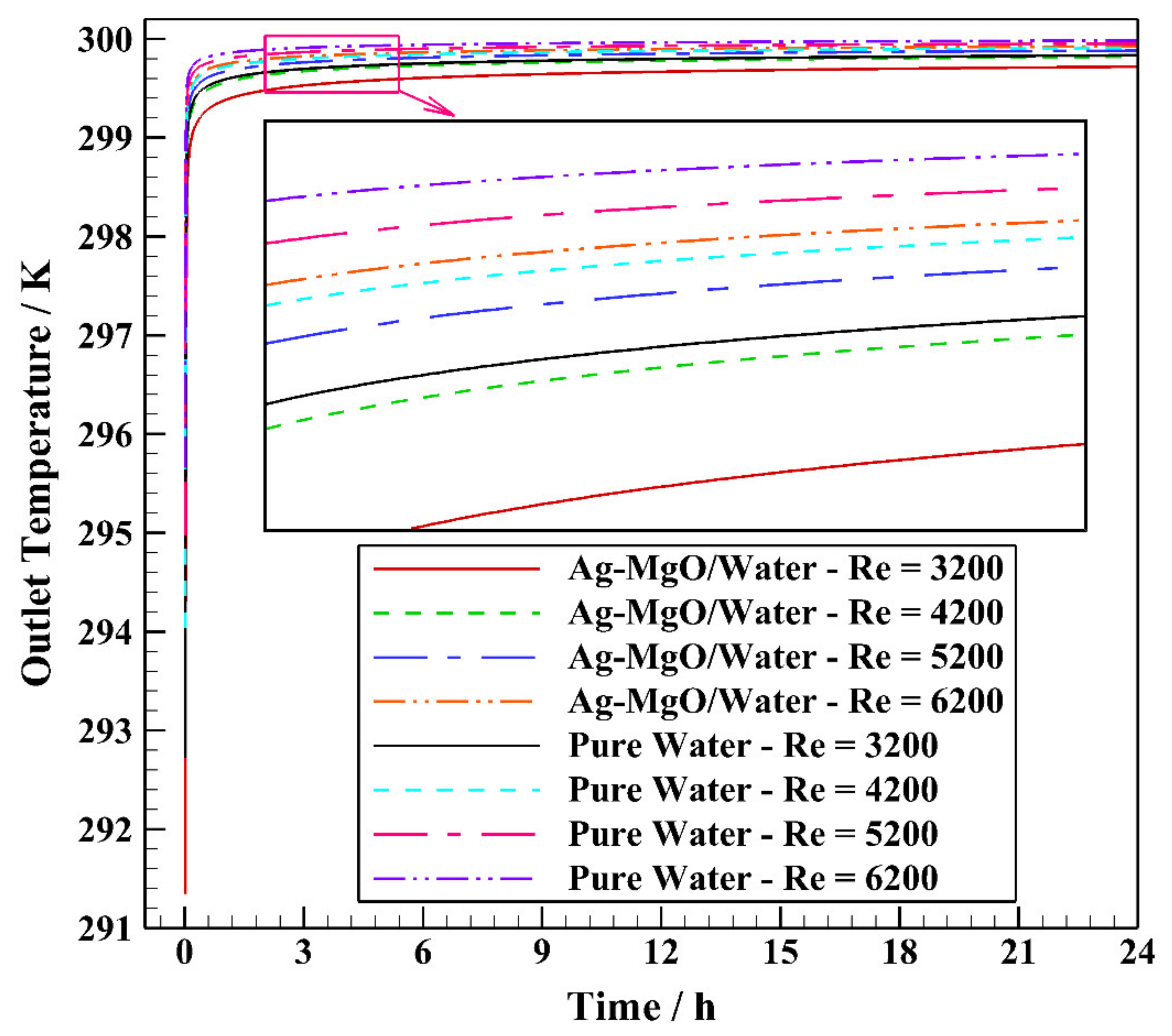 Energies 14 02892 g016 Energies 14 02892 g016