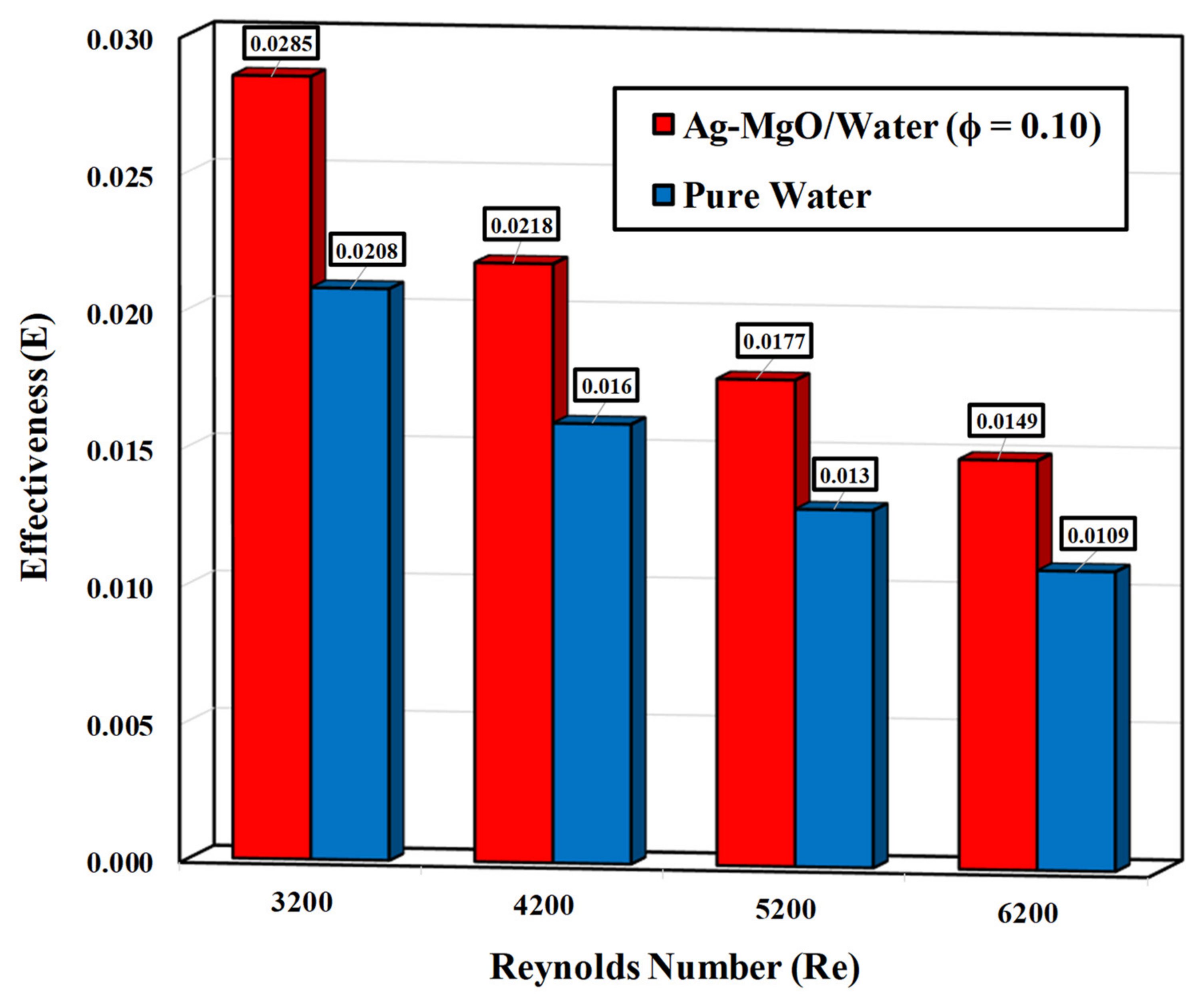 Energies 14 02892 g017 Energies 14 02892 g017