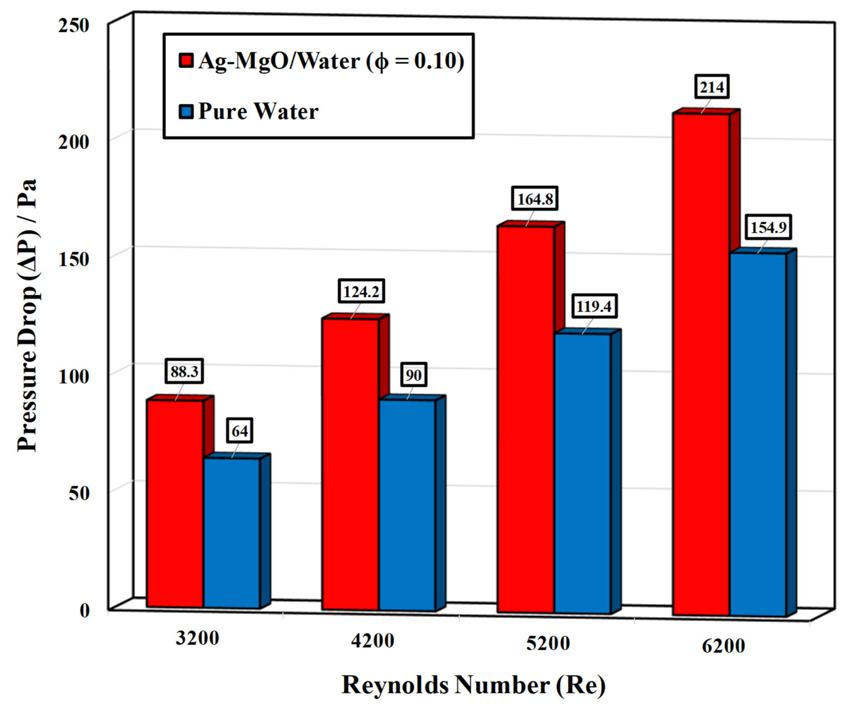 Energies 14 02892 g019 Energies 14 02892 g019
