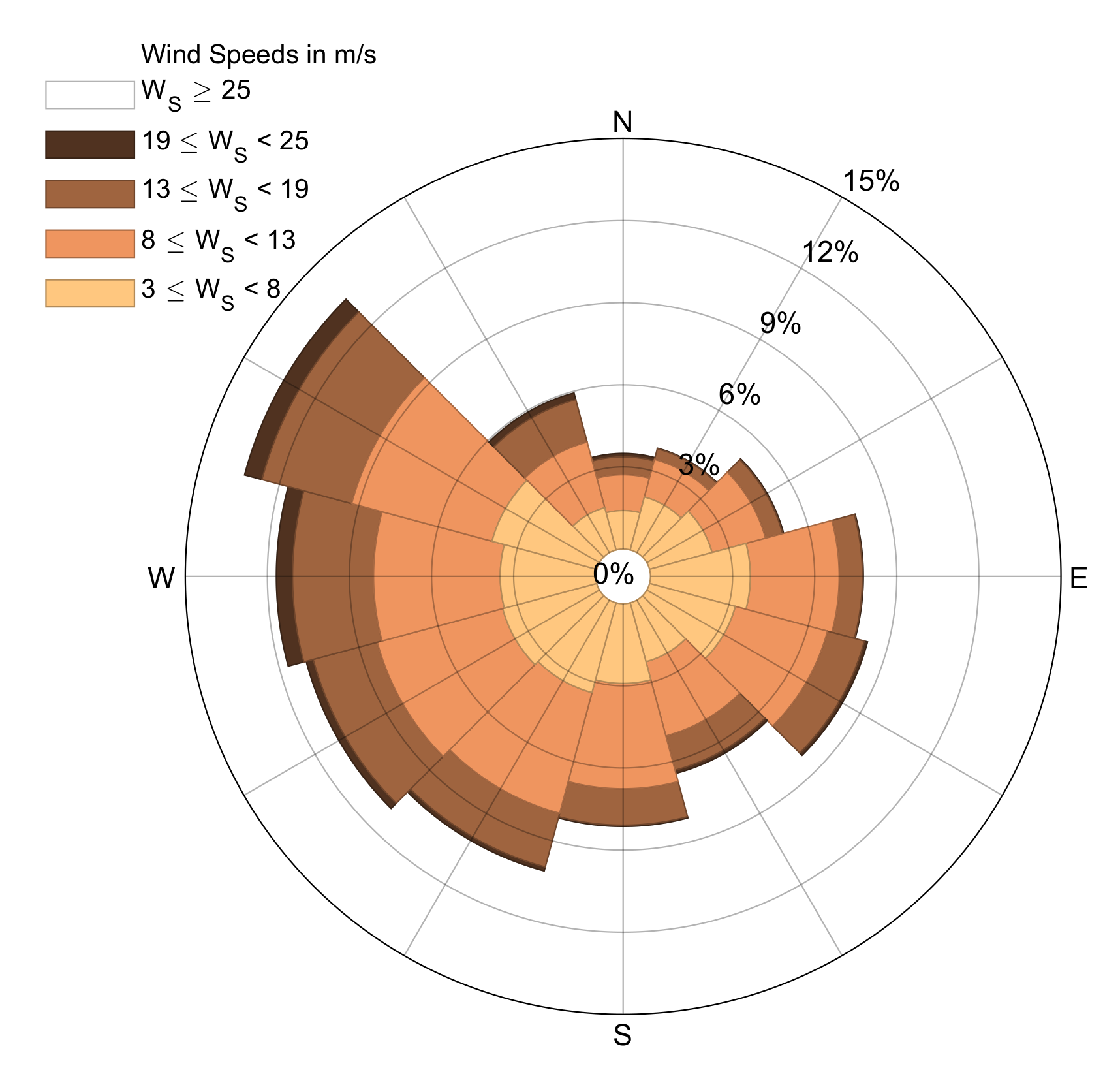 Energies 14 02895 g003 Energies 14 02895 g003