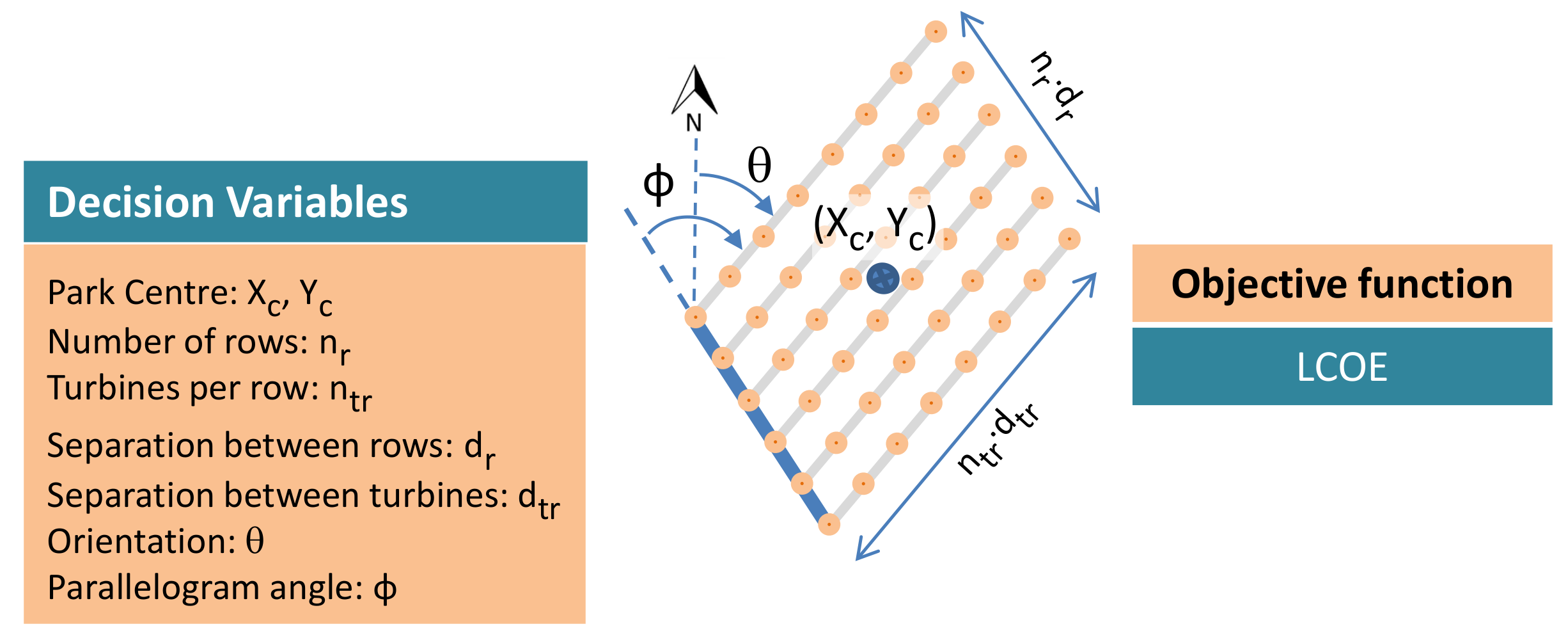 Energies 14 02895 g006 Energies 14 02895 g006
