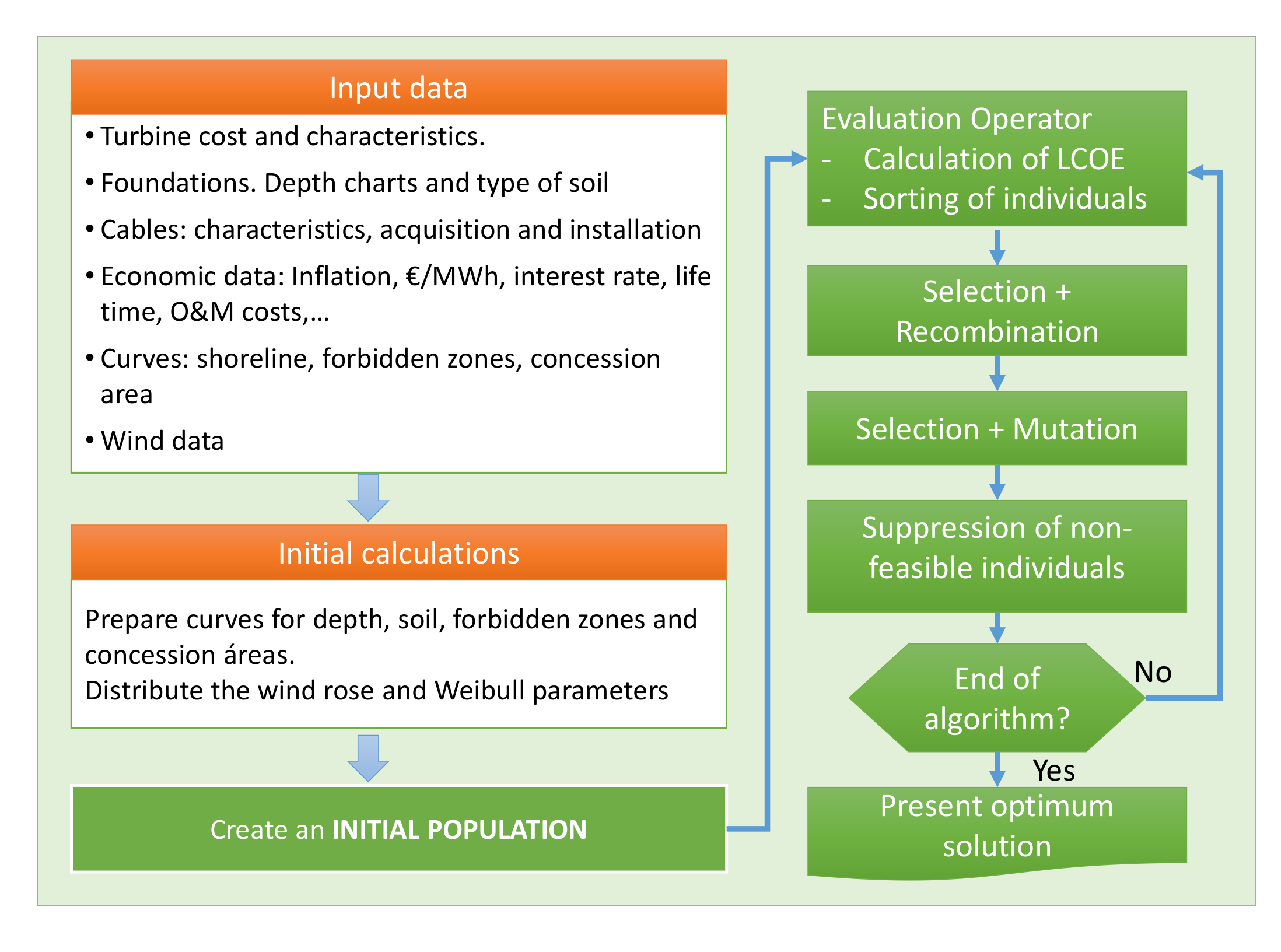 Energies 14 02895 g007 Energies 14 02895 g007