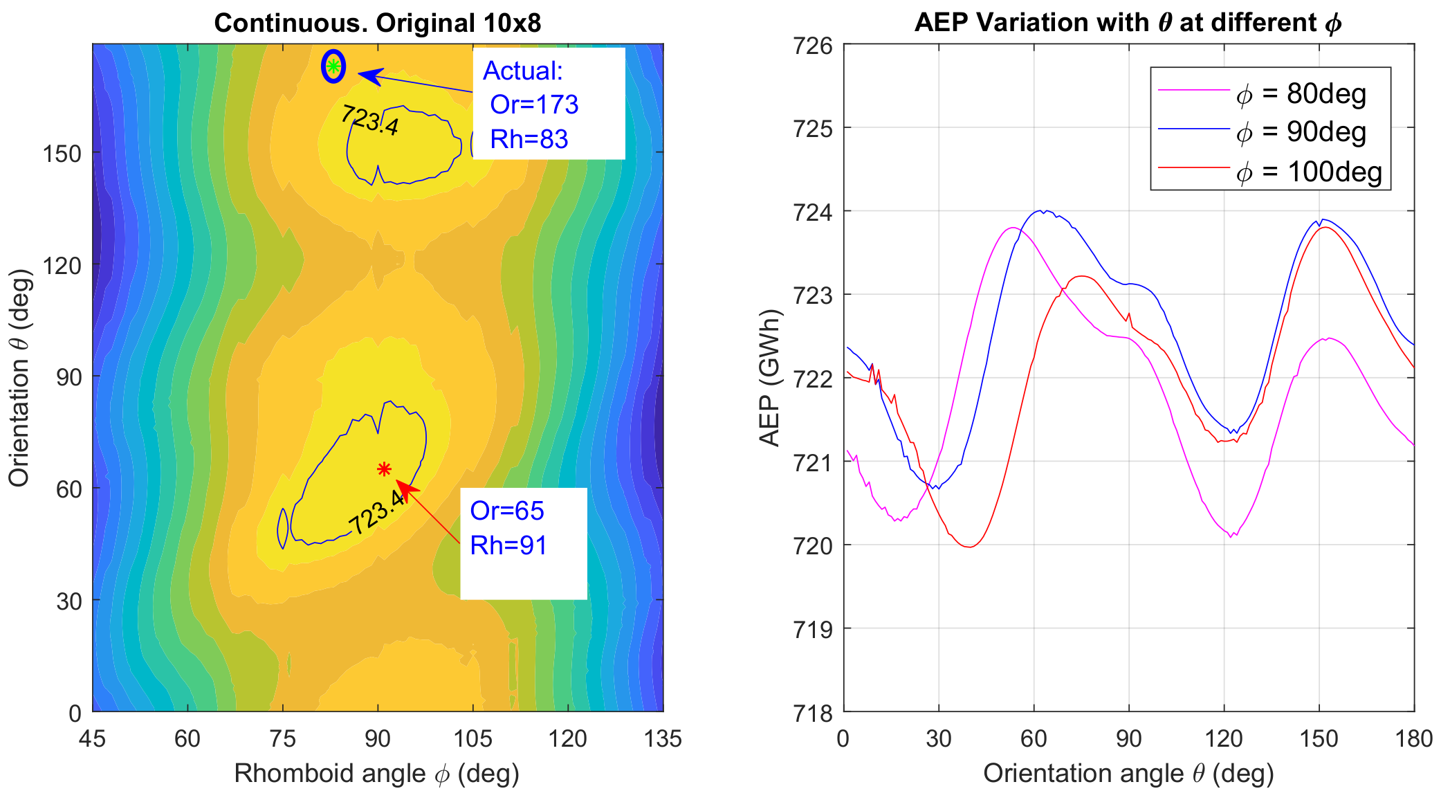 Energies 14 02895 g008 Energies 14 02895 g008