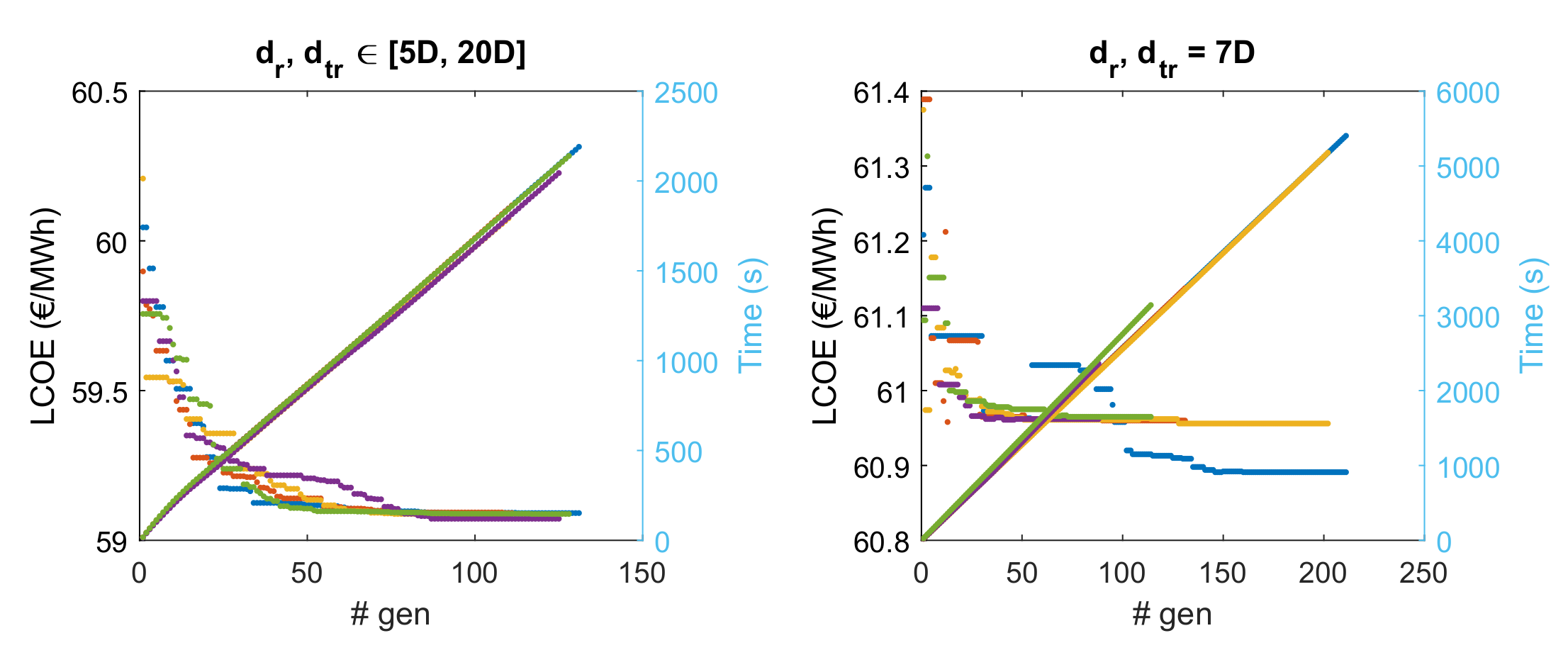 Energies 14 02895 g014 Energies 14 02895 g014