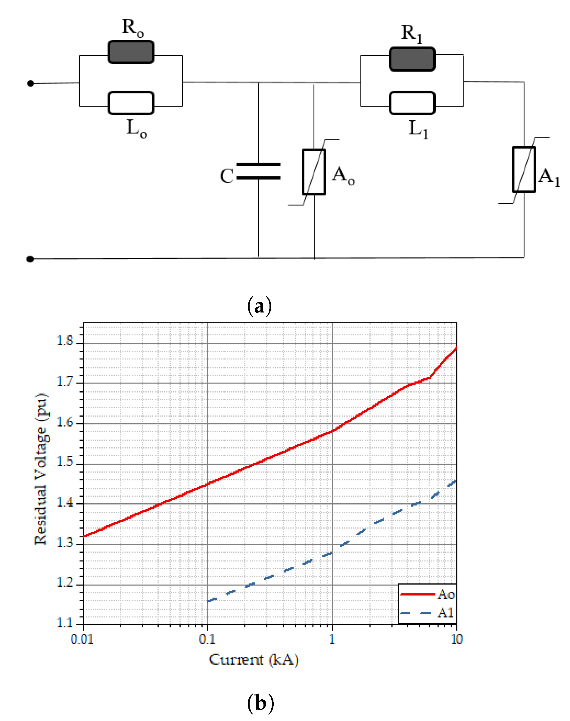 Energies 14 02896 g003 Energies 14 02896 g003