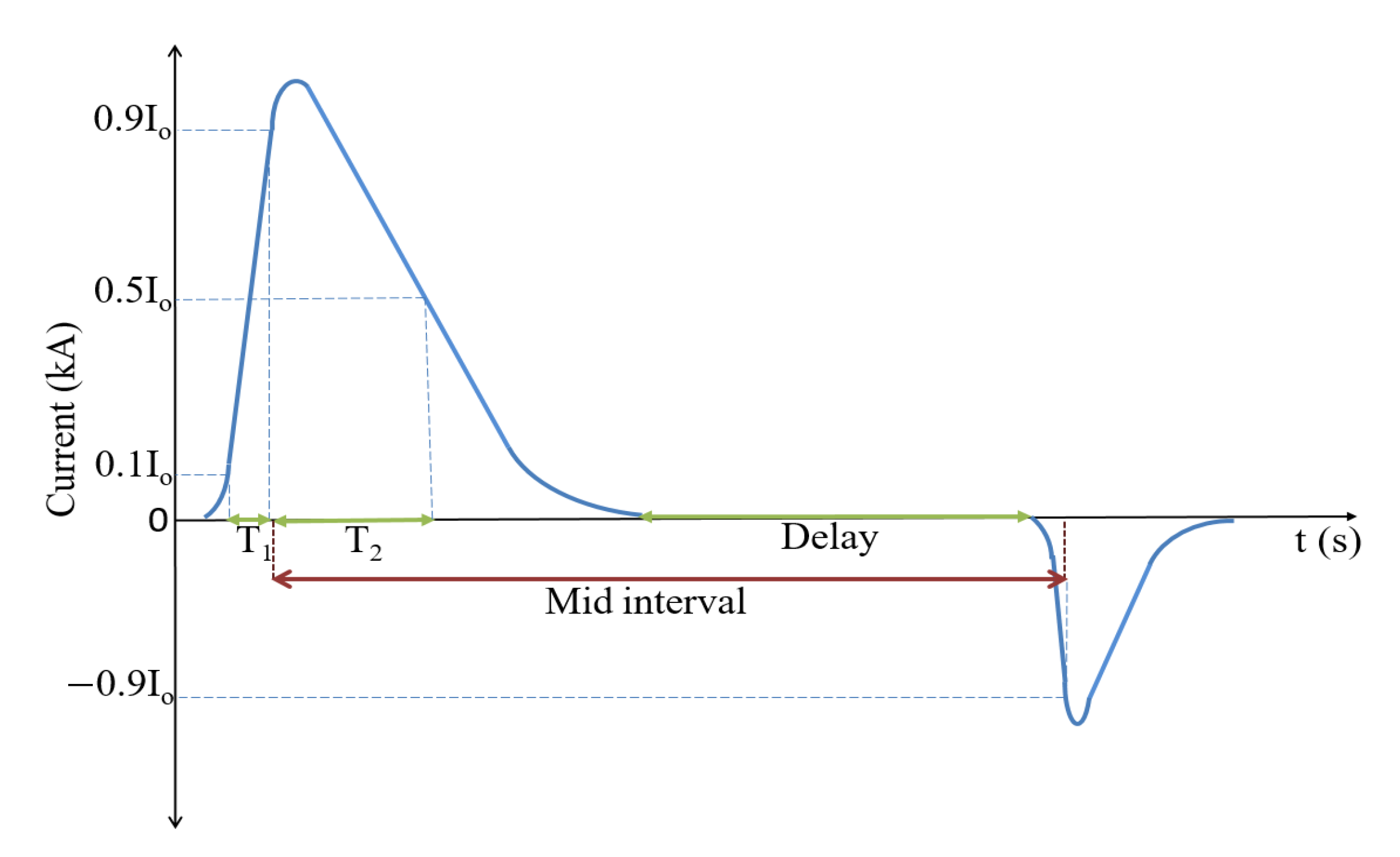 Energies 14 02896 g005 Energies 14 02896 g005