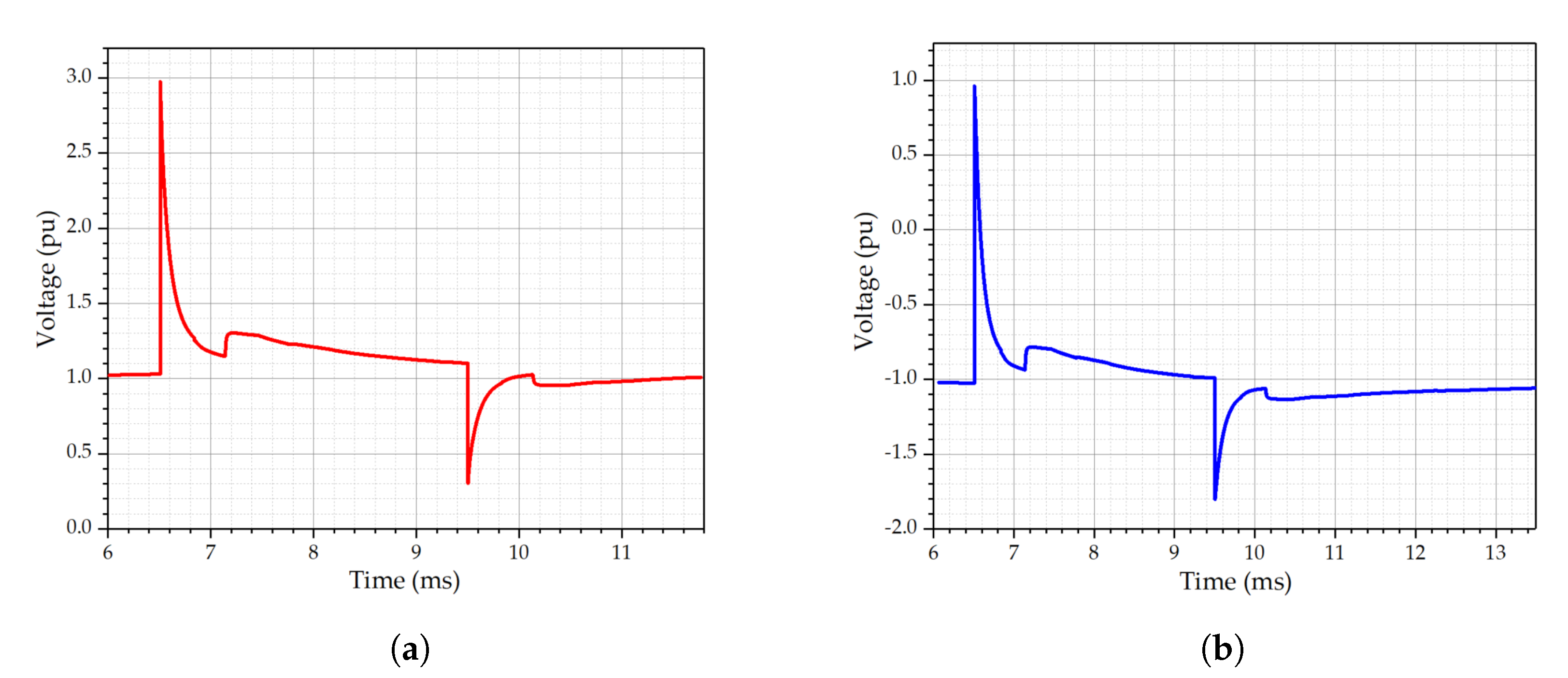 Energies 14 02896 g007 Energies 14 02896 g007