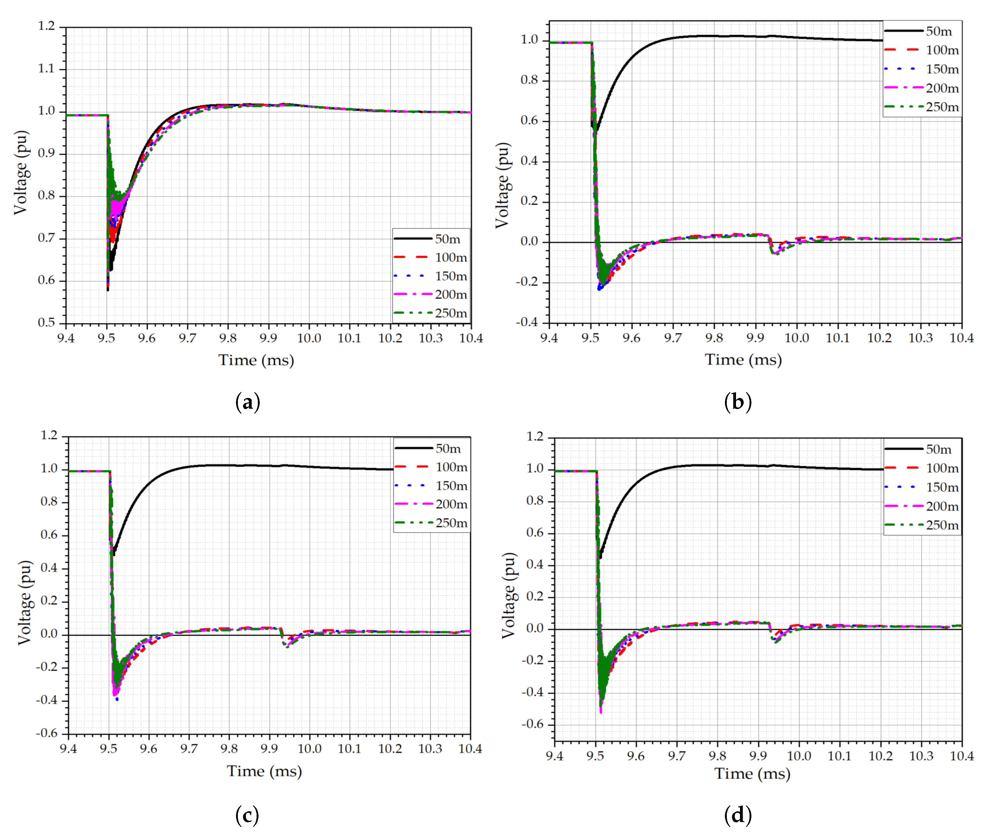 Energies 14 02896 g013 Energies 14 02896 g013