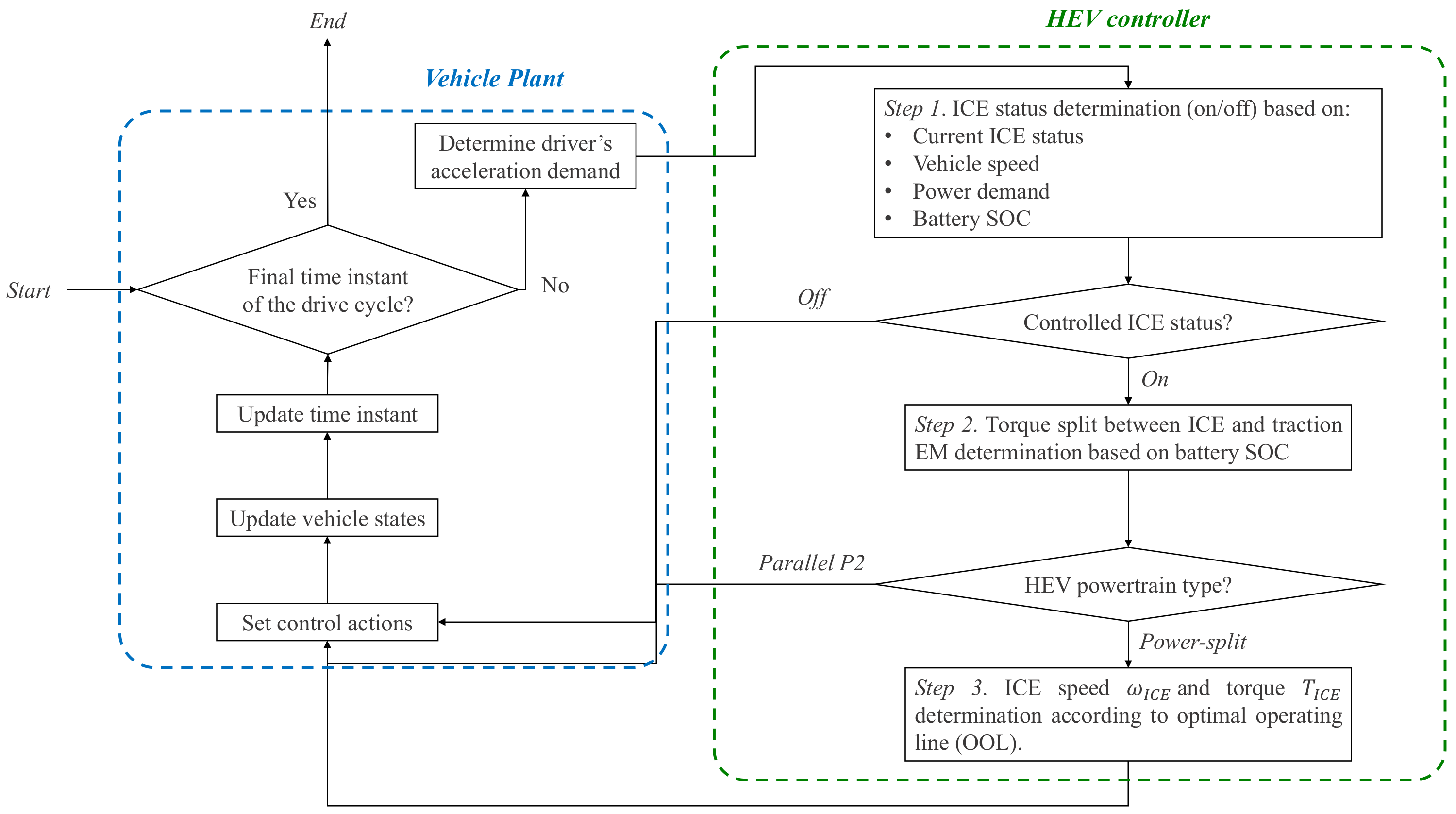 Energies 14 02897 g002 Energies 14 02897 g002