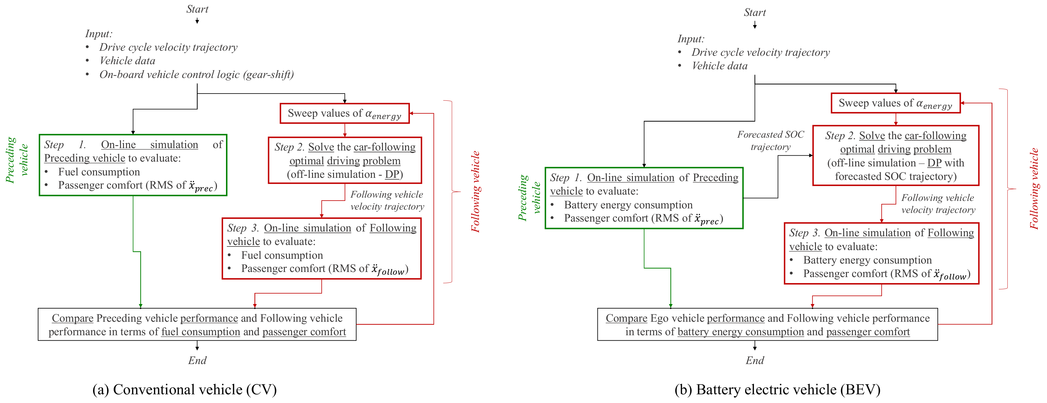 Energies 14 02897 g005 Energies 14 02897 g005