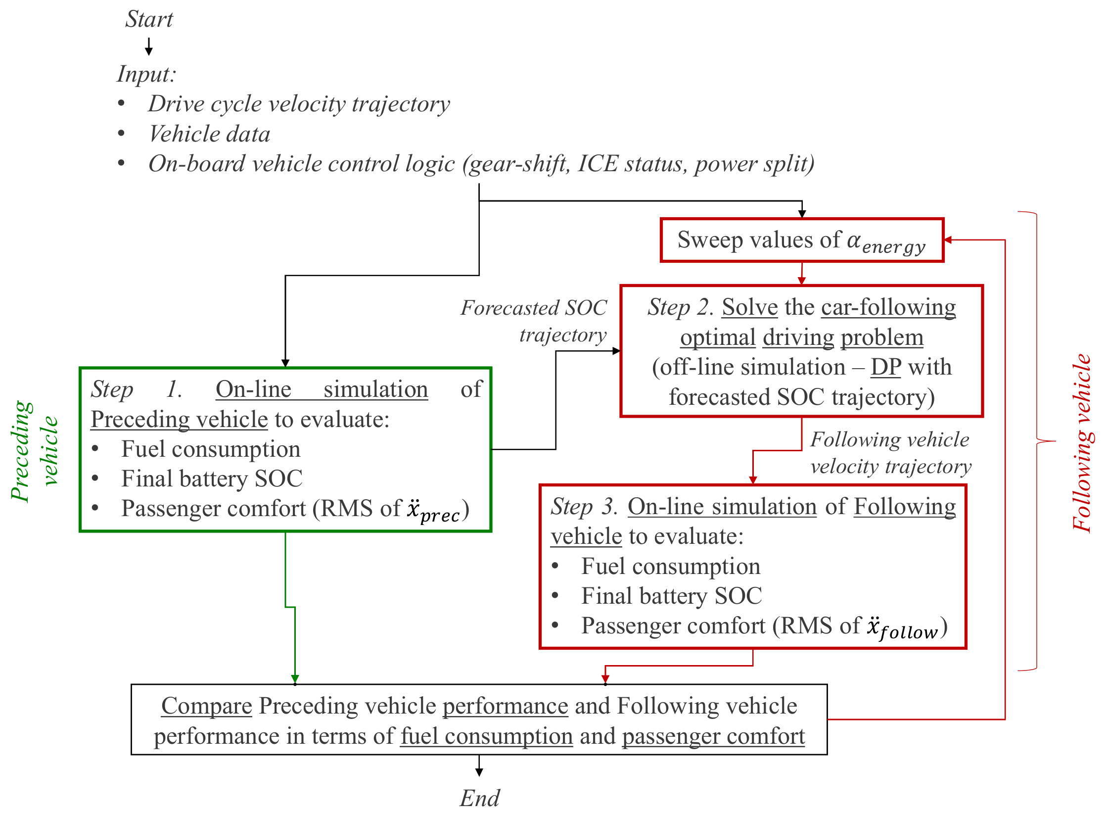 Energies 14 02897 g006 Energies 14 02897 g006