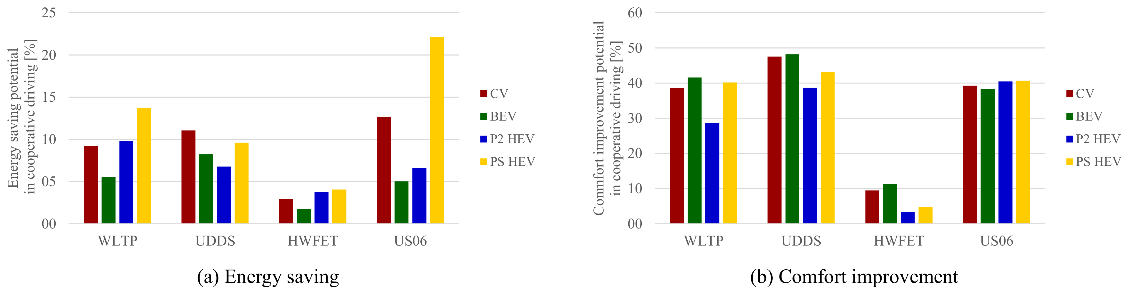 Energies 14 02897 g007 Energies 14 02897 g007