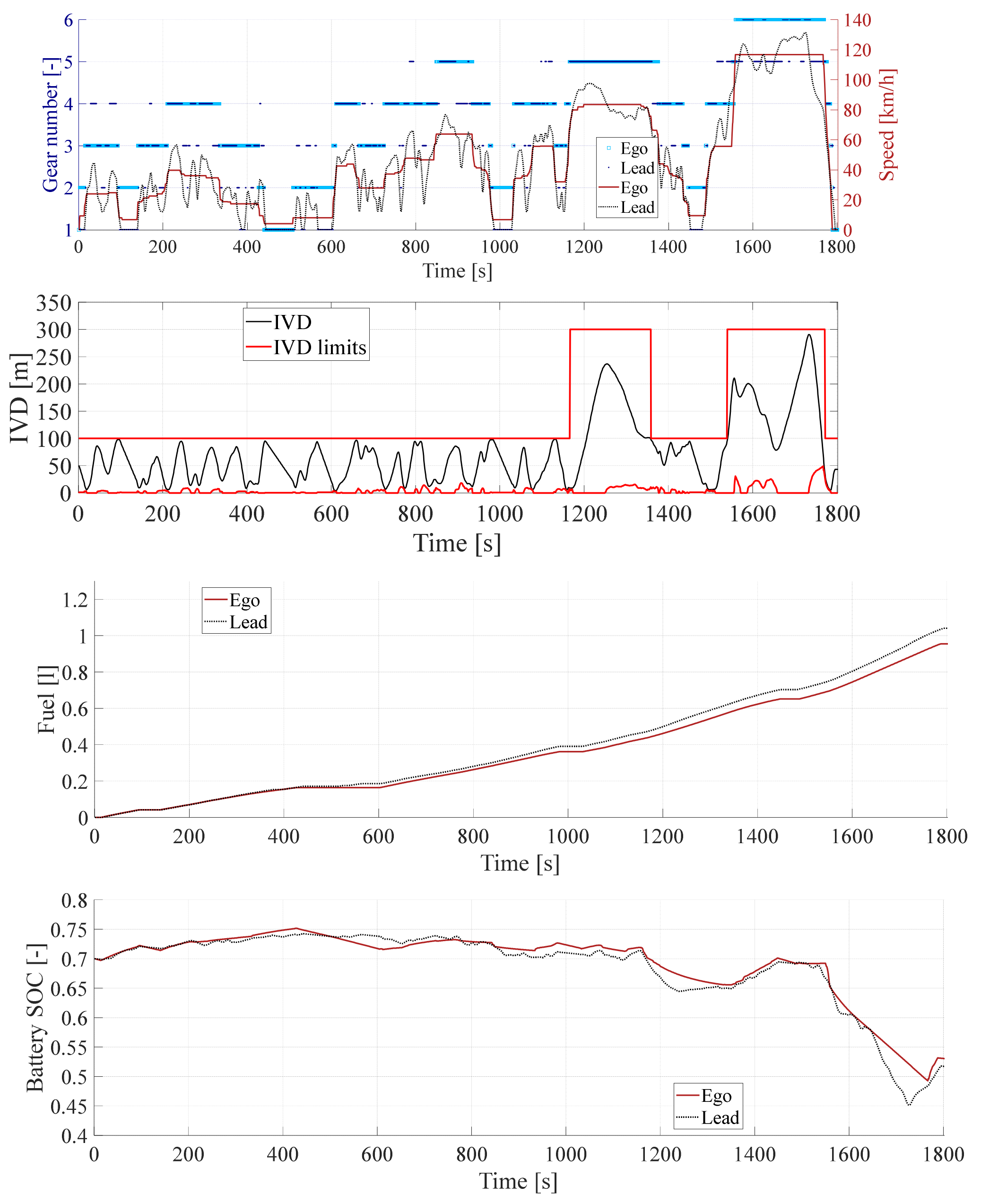 Energies 14 02897 g0a10 Energies 14 02897 g0a10