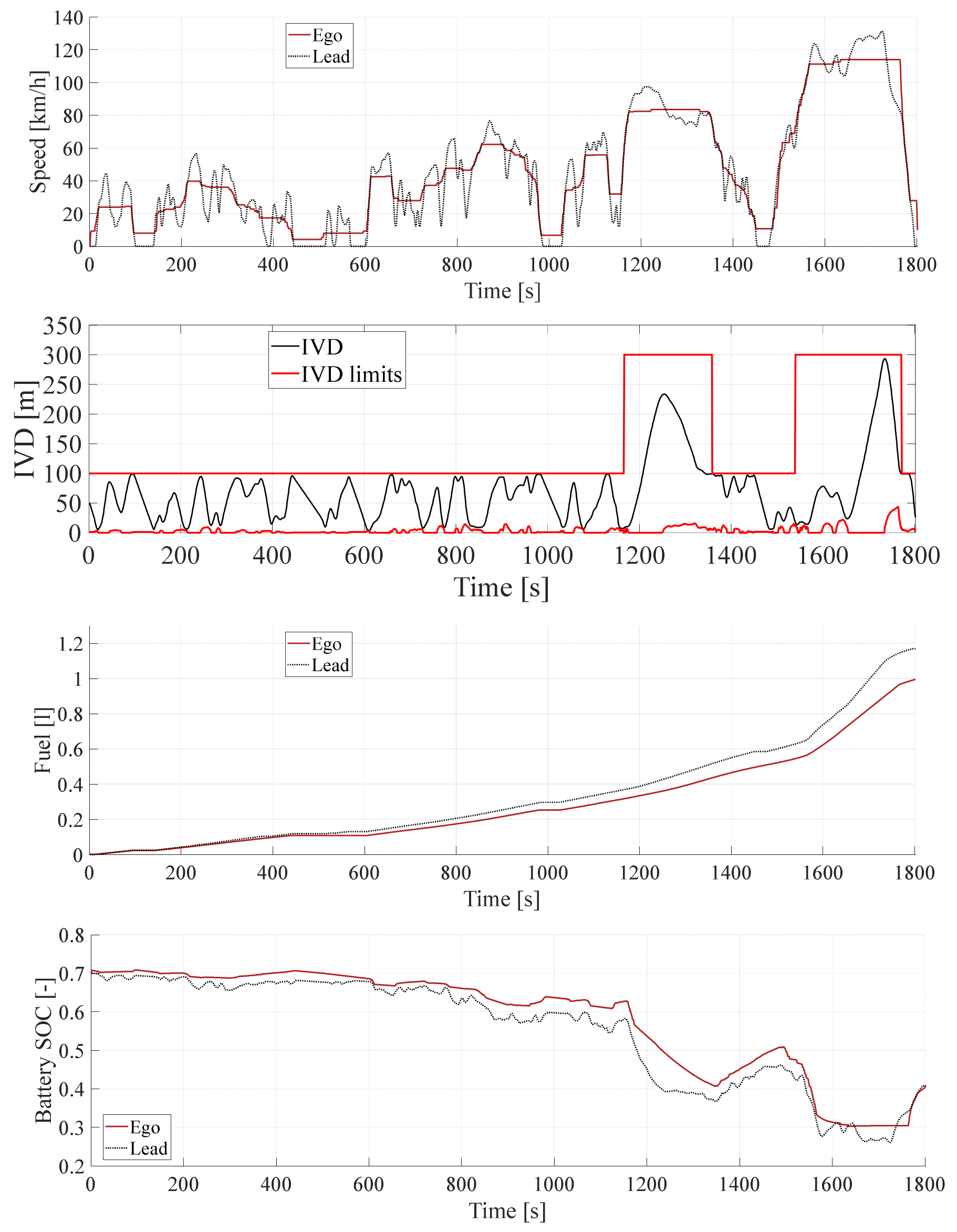 Energies 14 02897 g0a11 Energies 14 02897 g0a11