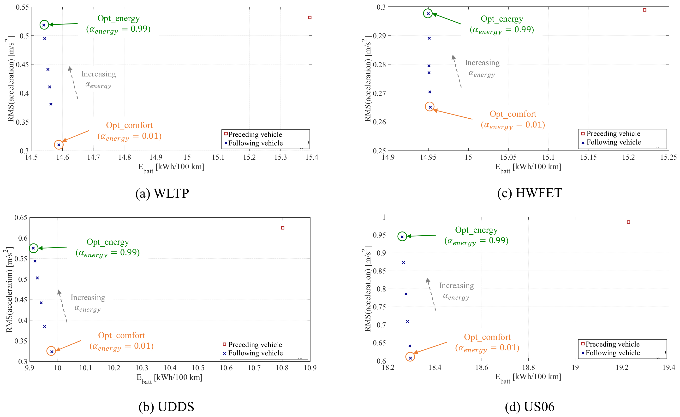 Energies 14 02897 g0a2 Energies 14 02897 g0a2