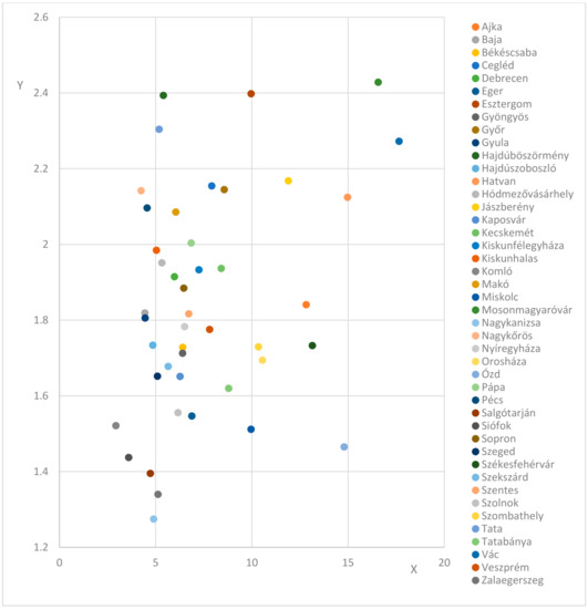 Energies | Free Full-Text | Households' Electricity Consumption in Energies | Free Full-Text | Households' Electricity Consumption in