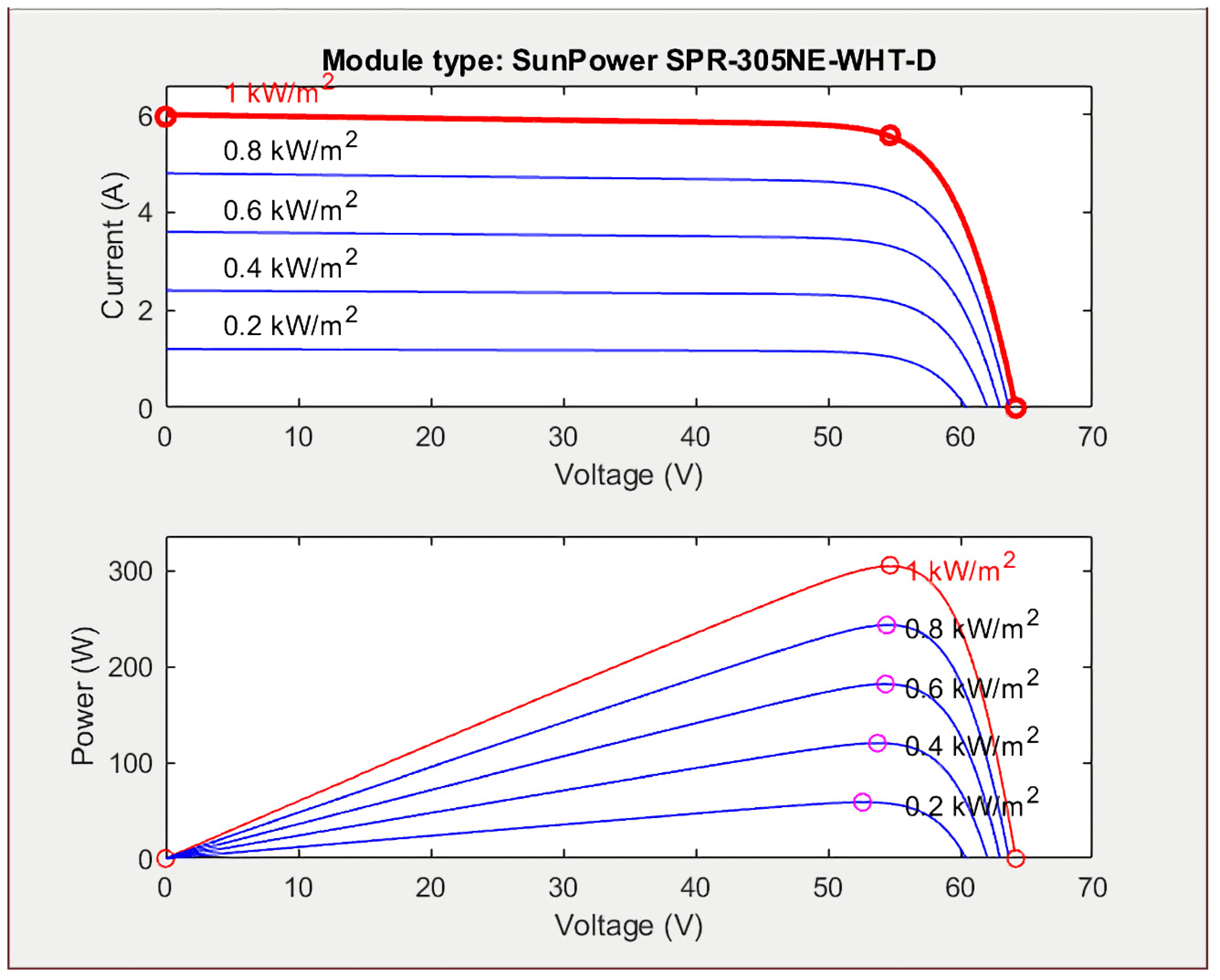 Energies 14 02902 g001