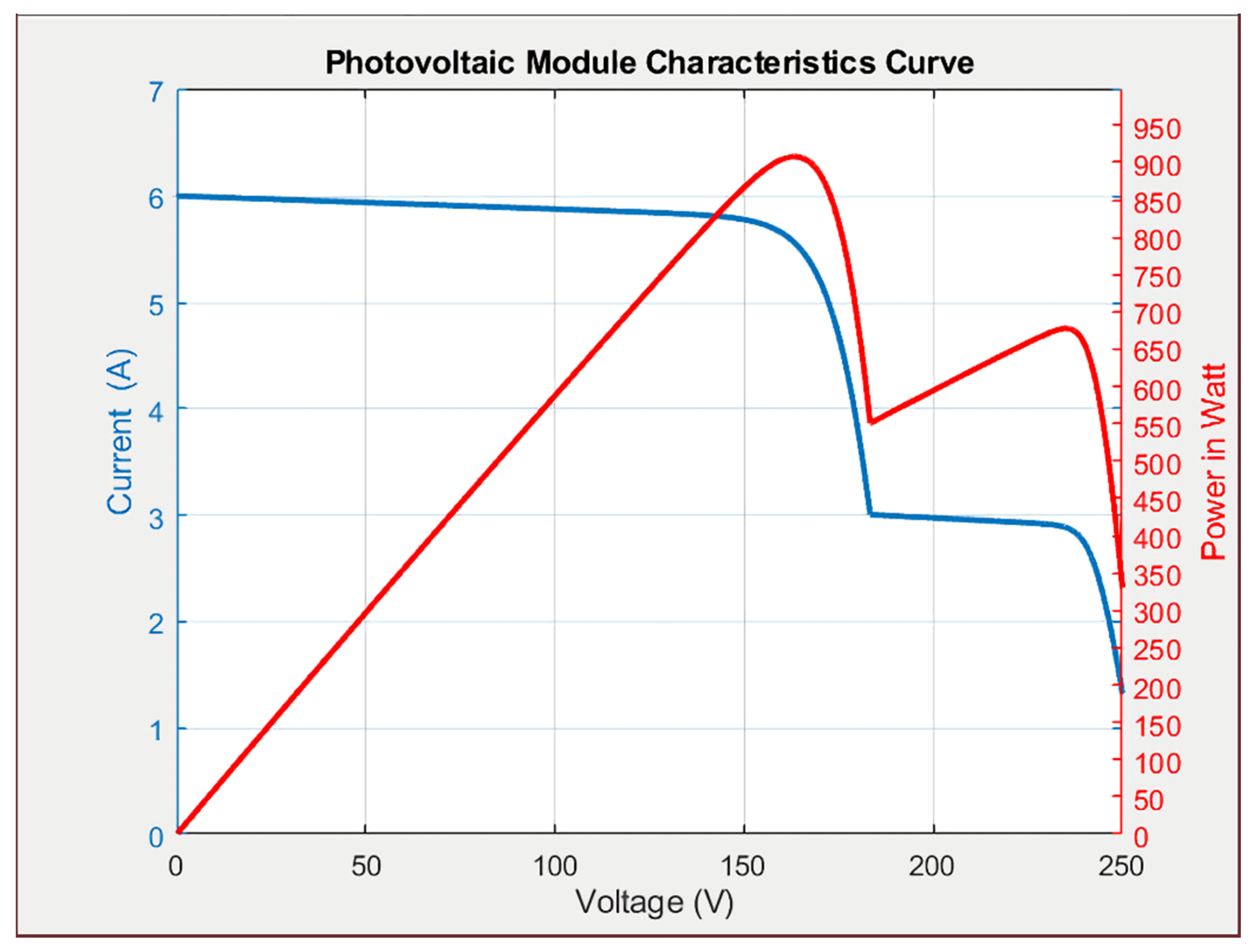 Energies 14 02902 g002