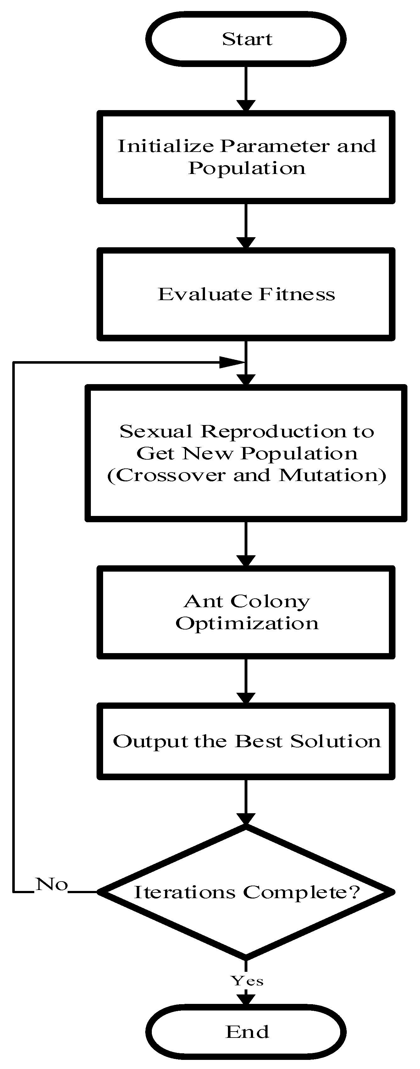 Energies 14 02902 g003