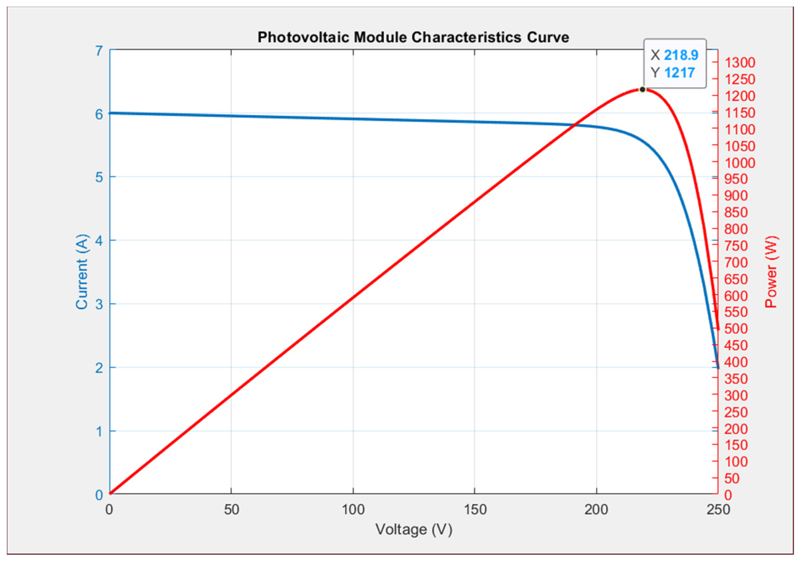 Energies 14 02902 g005