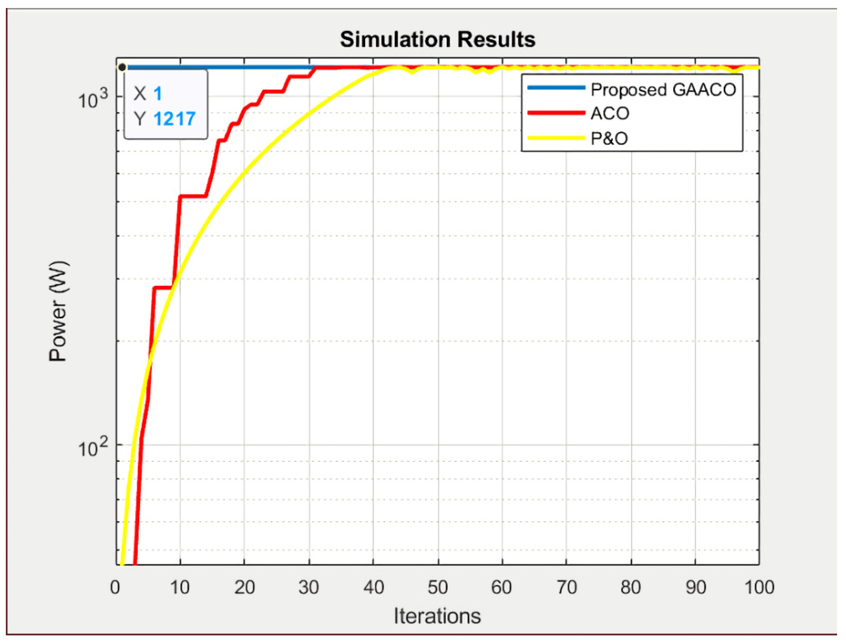 Energies 14 02902 g006